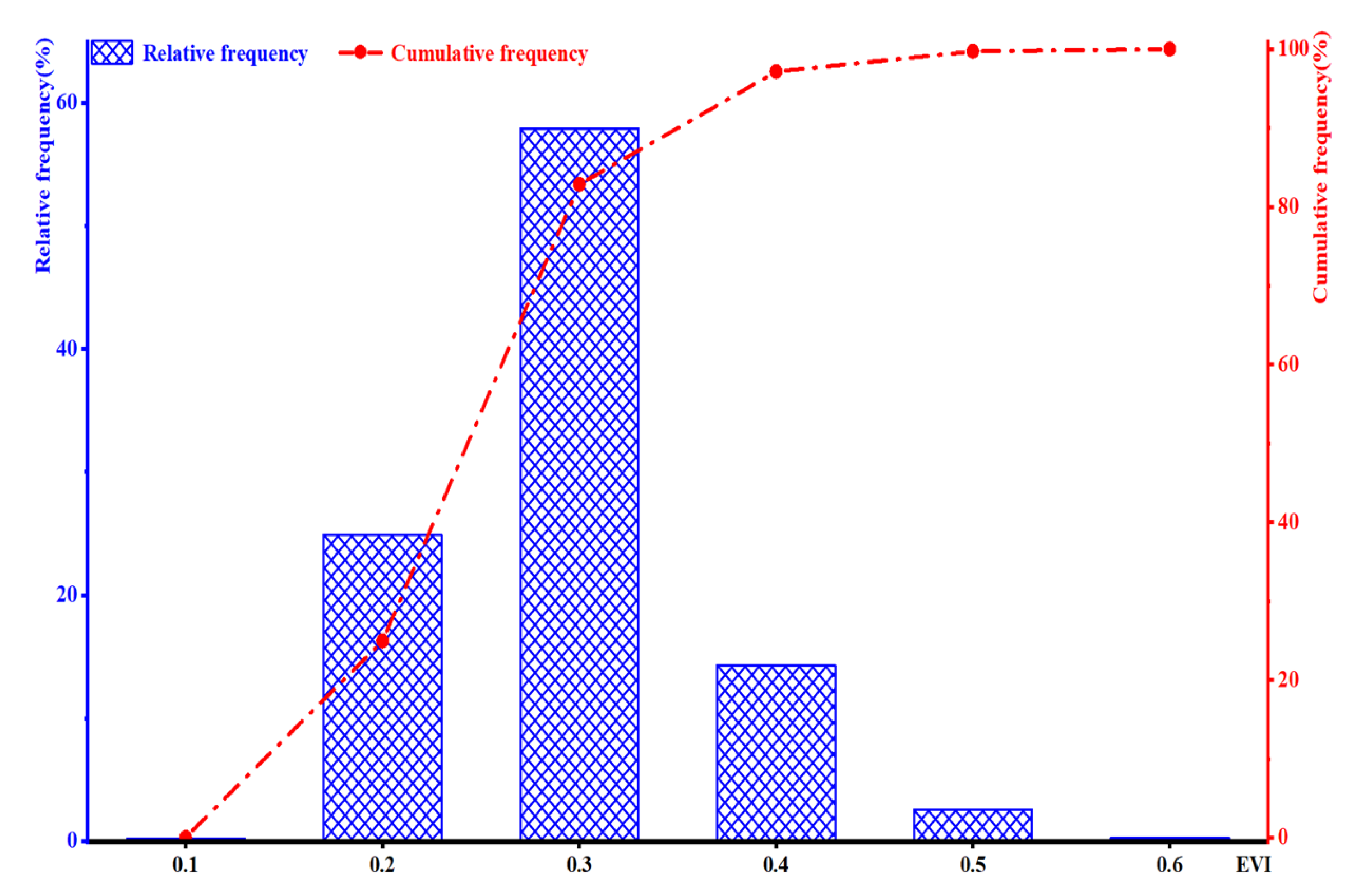 Sustainability 14 09585 g007 Sustainability 14 09585 g007