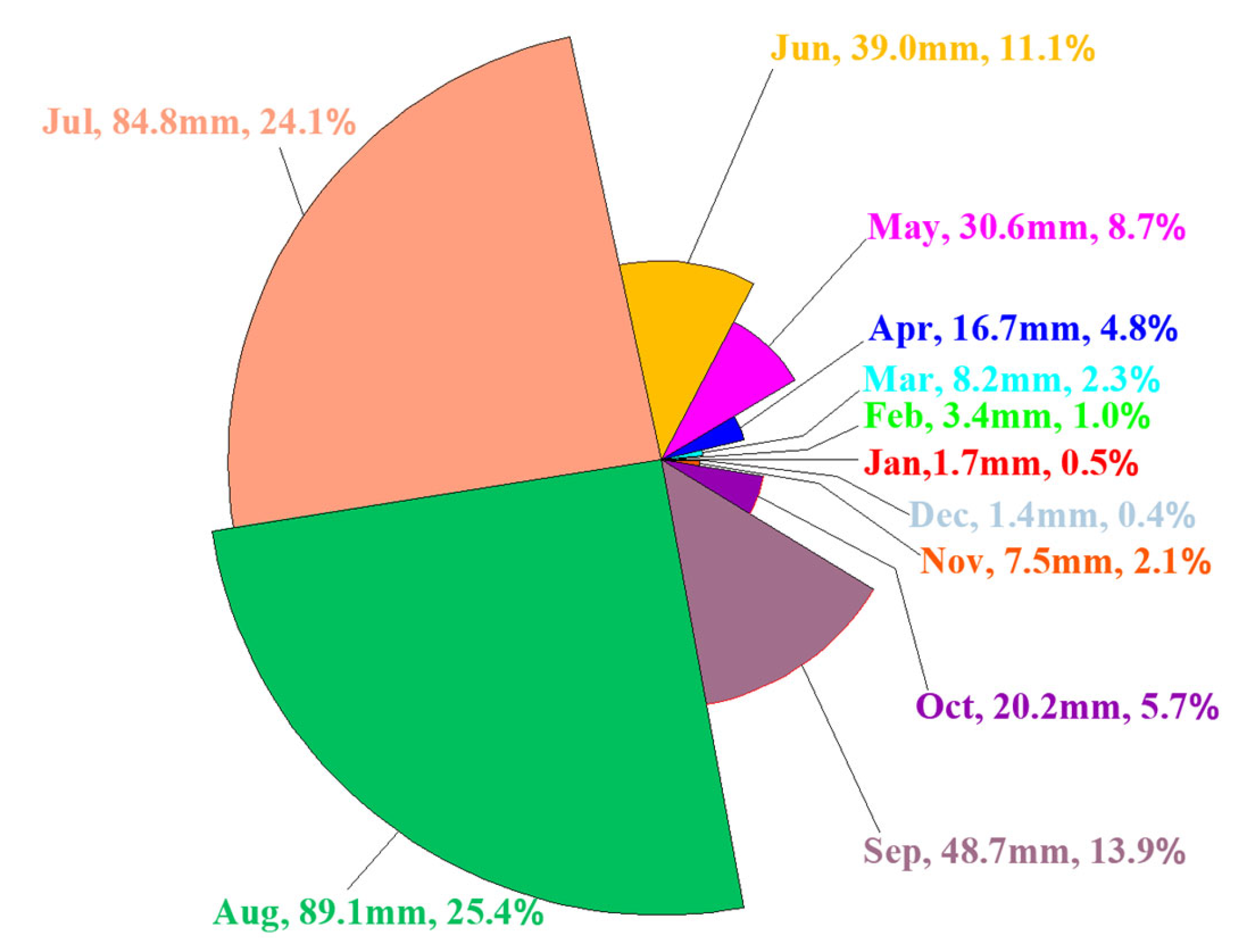 Sustainability 14 09585 g009 Sustainability 14 09585 g009