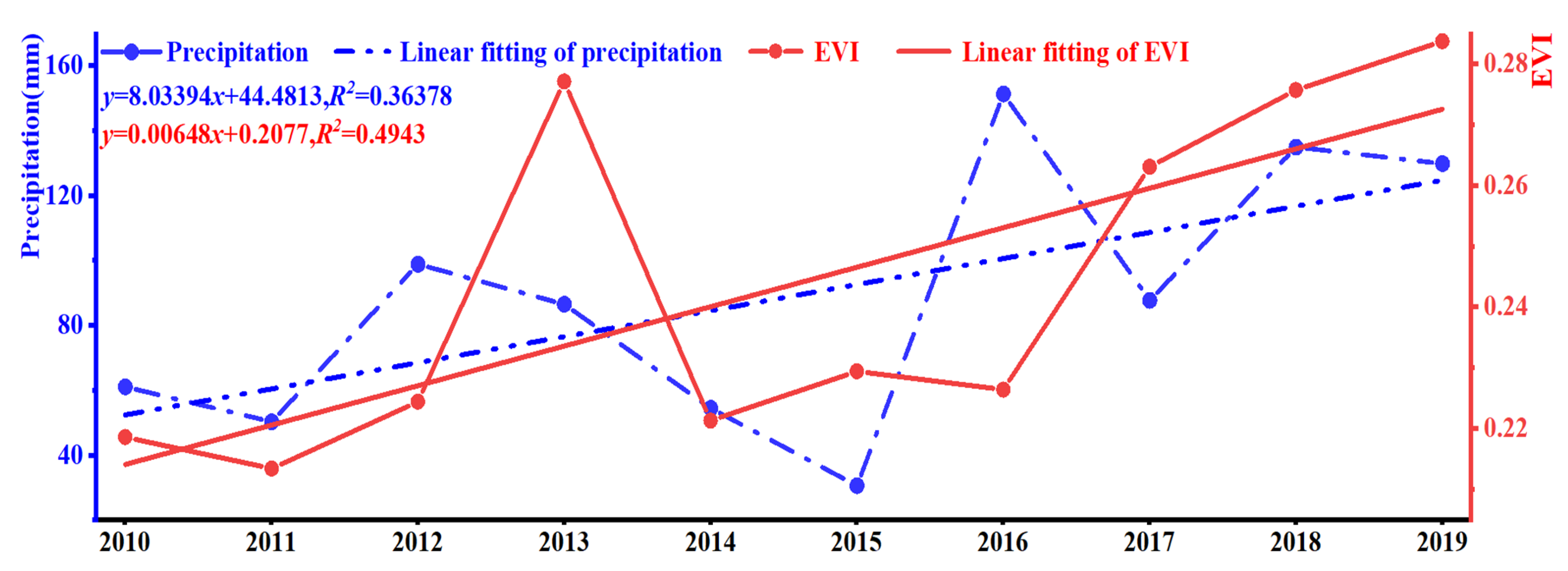 Sustainability 14 09585 g010 Sustainability 14 09585 g010