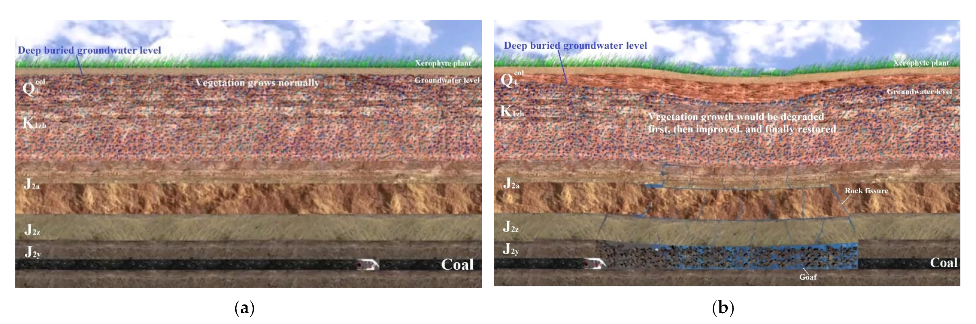 Sustainability 14 09585 g014 Sustainability 14 09585 g014