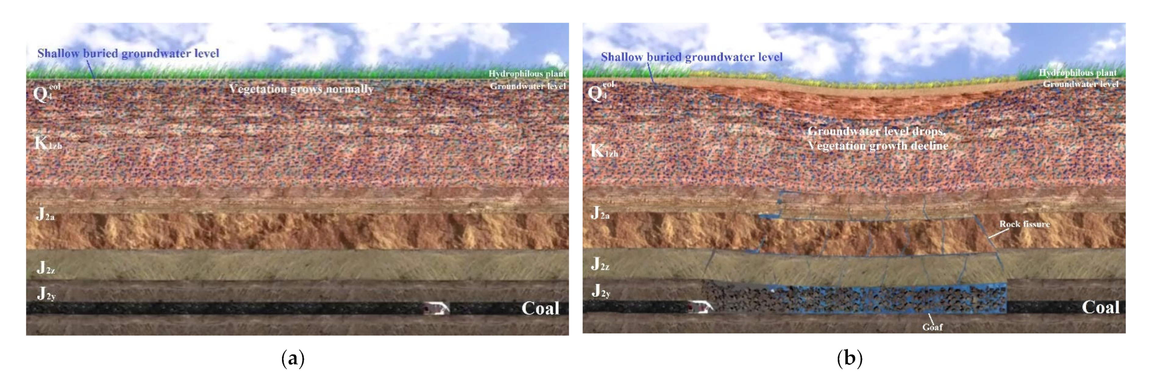 Sustainability 14 09585 g015 Sustainability 14 09585 g015