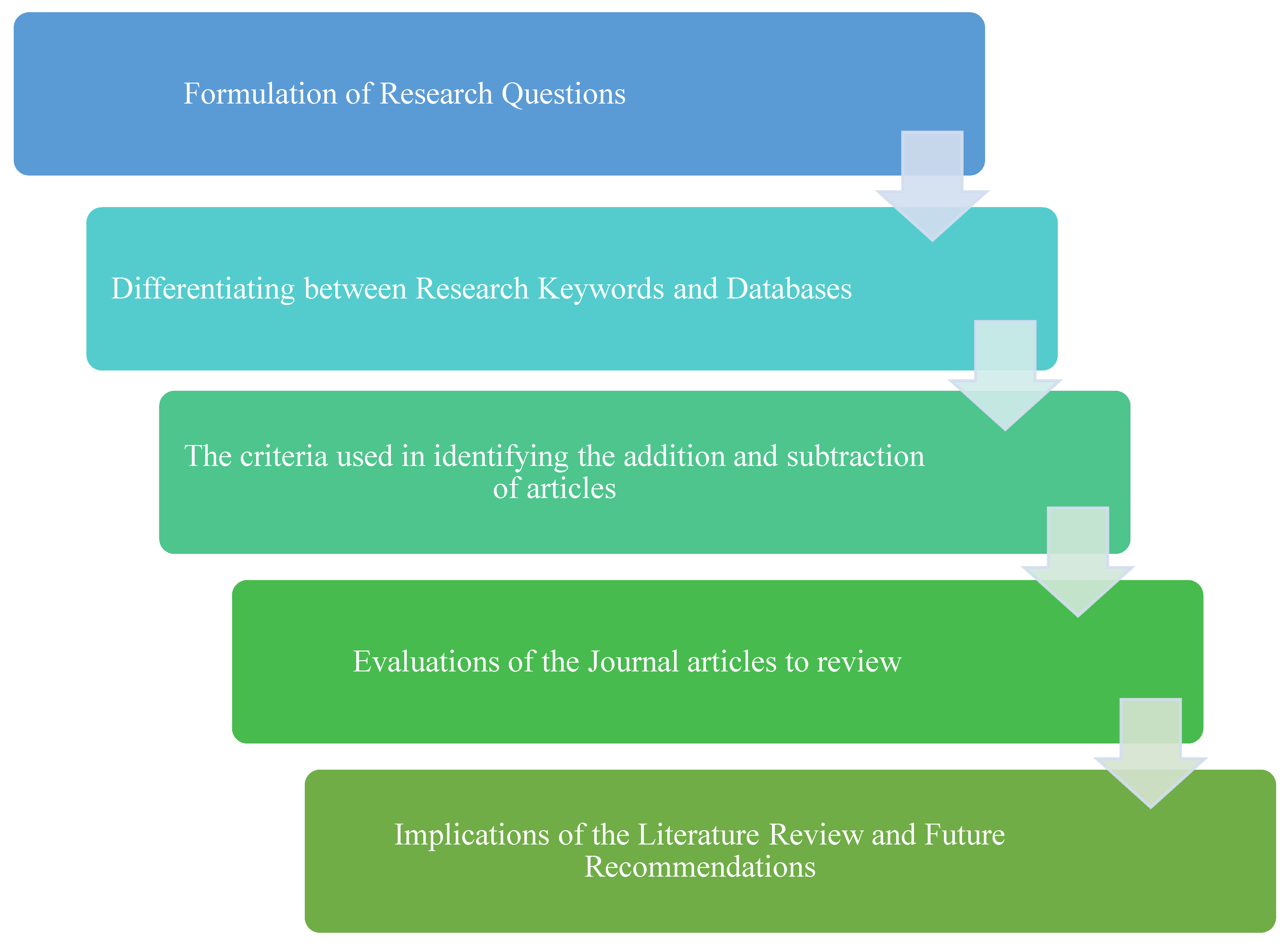 Sustainability 14 09586 g003 550