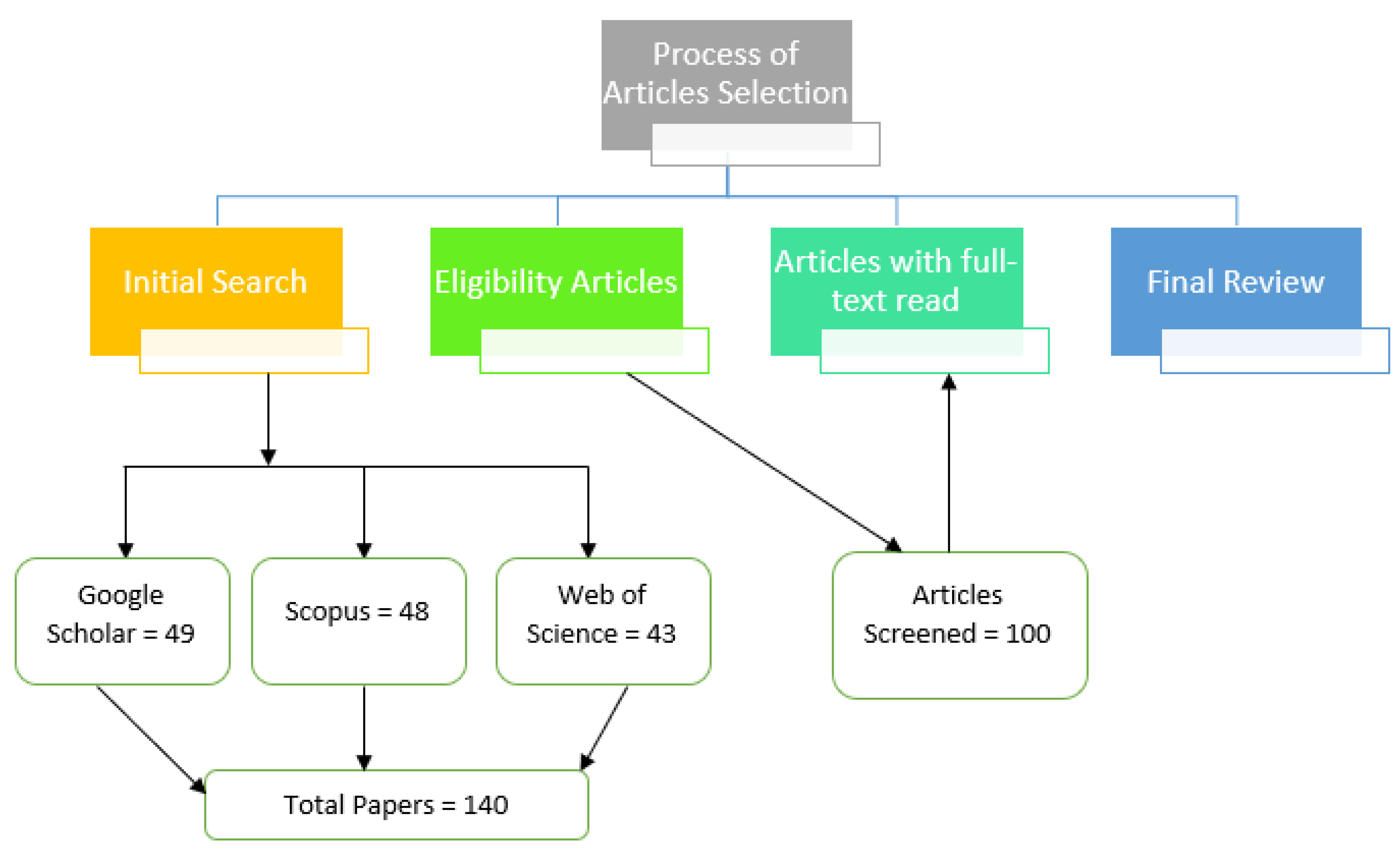 Sustainability 14 09586 g004 550