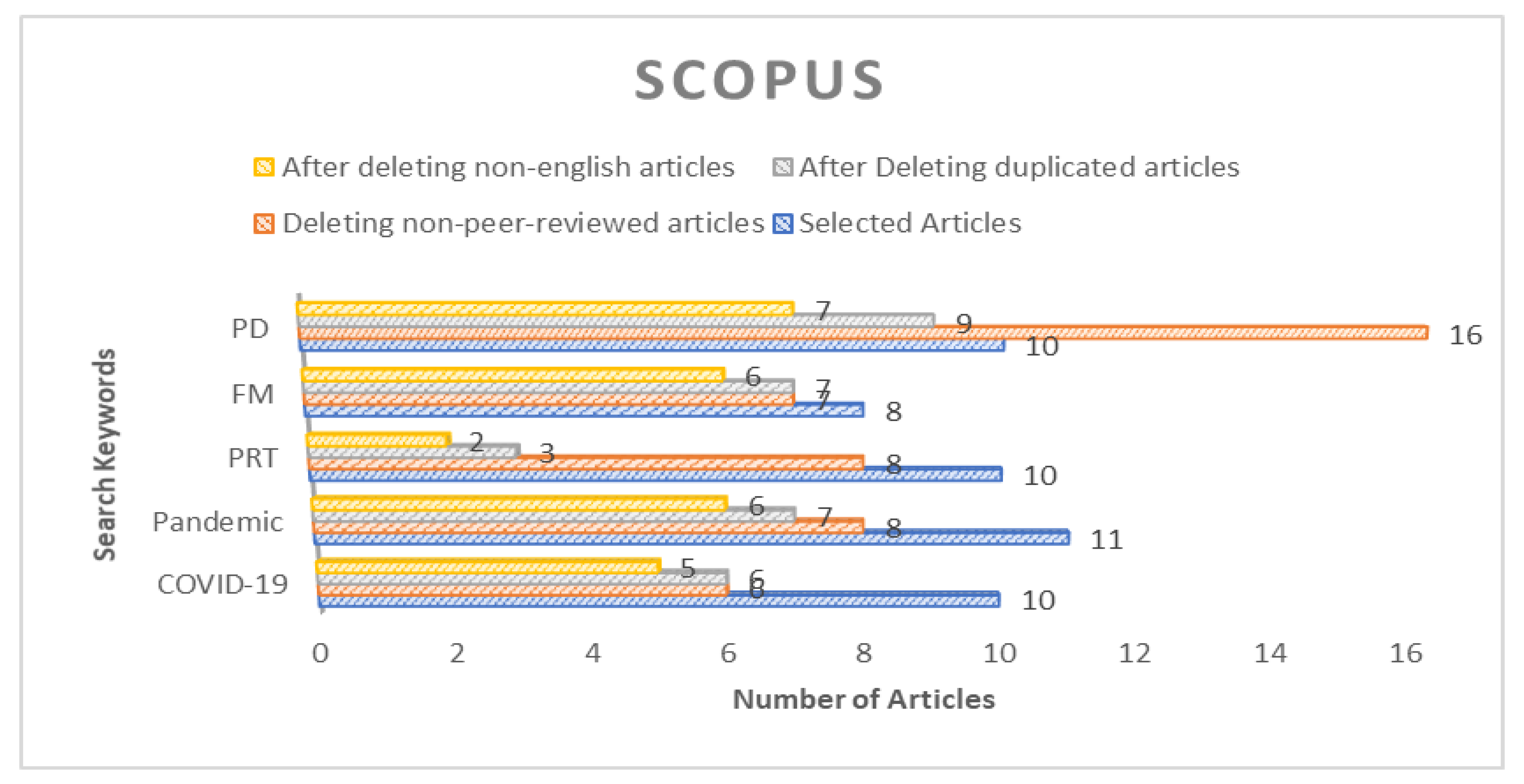 Sustainability 14 09586 g005 550