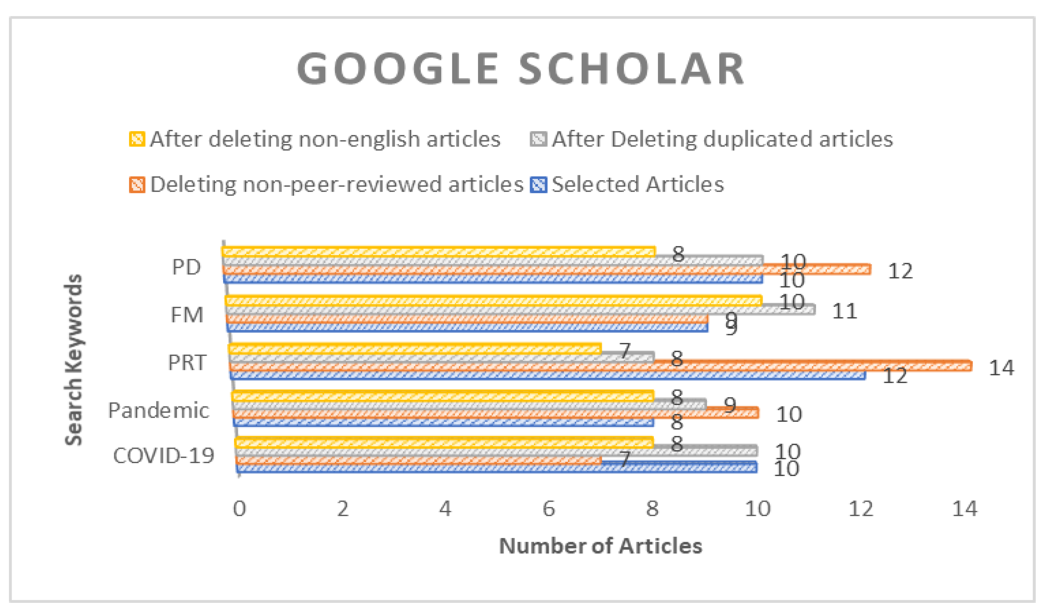 Sustainability 14 09586 g006 550