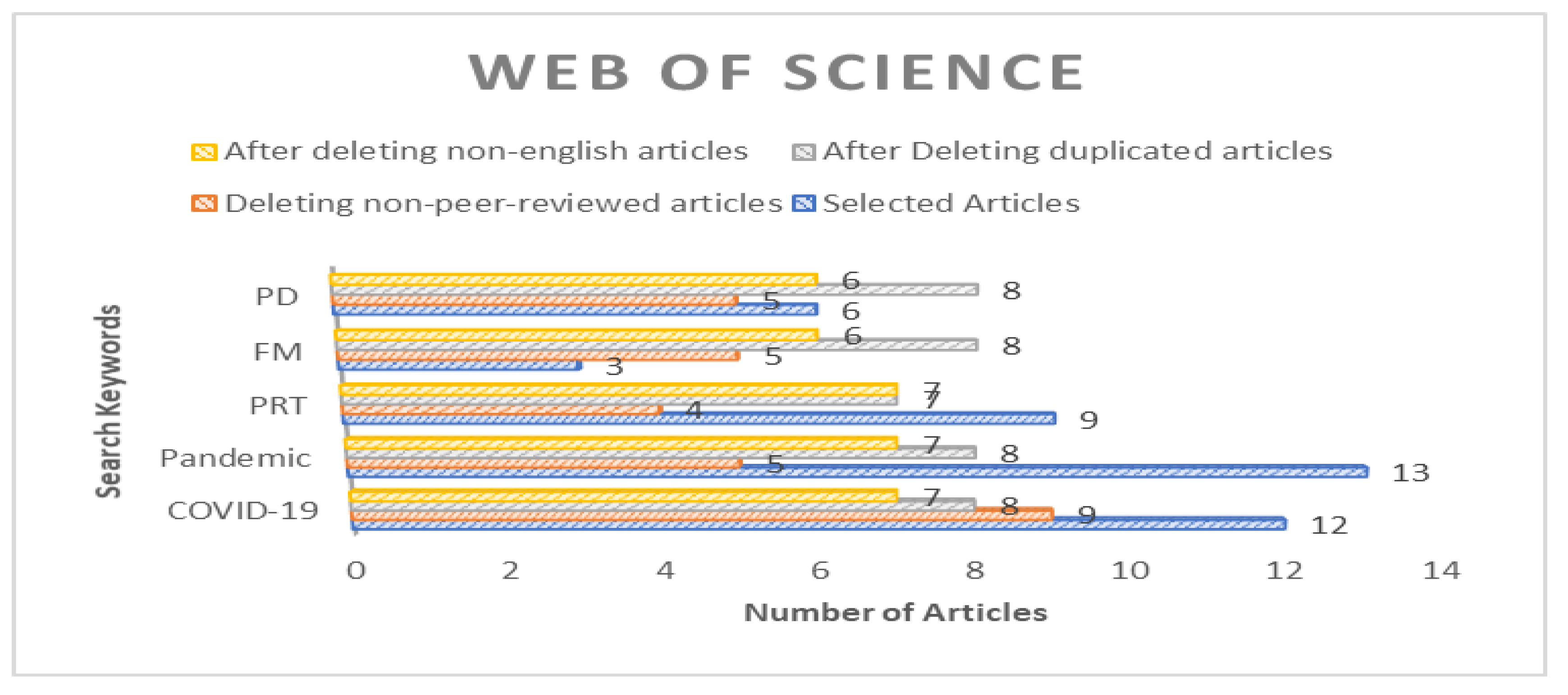 Sustainability 14 09586 g007 550