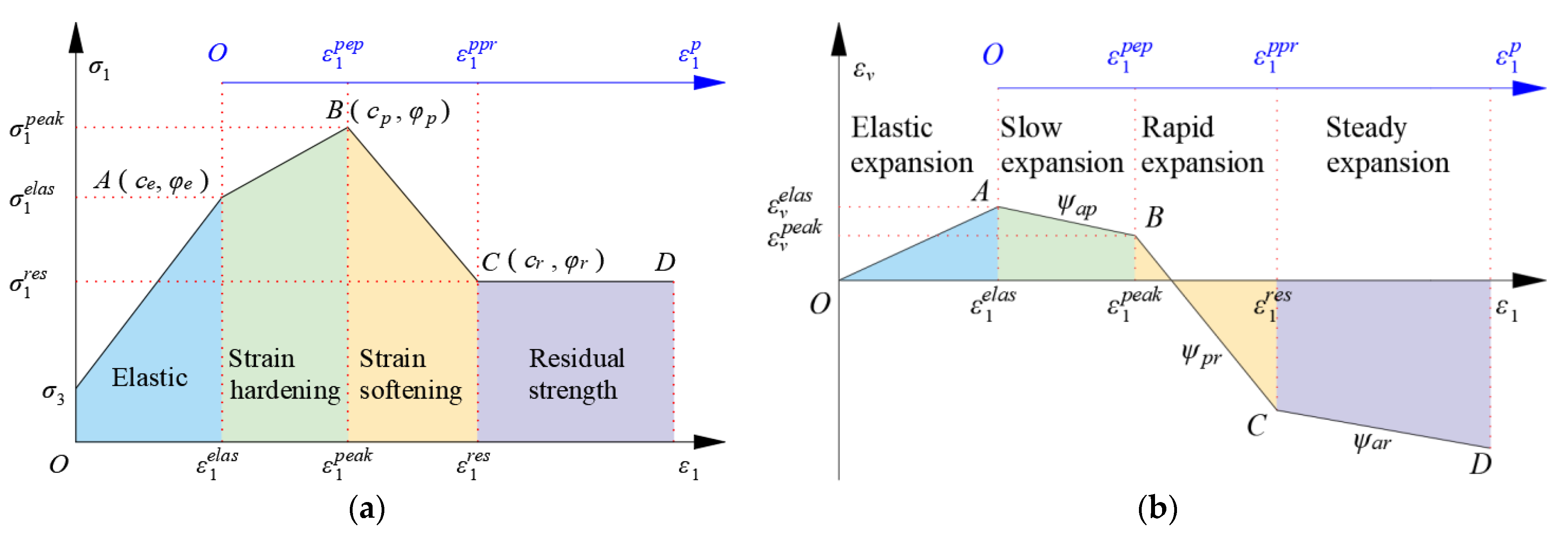 Sustainability 14 09589 g003