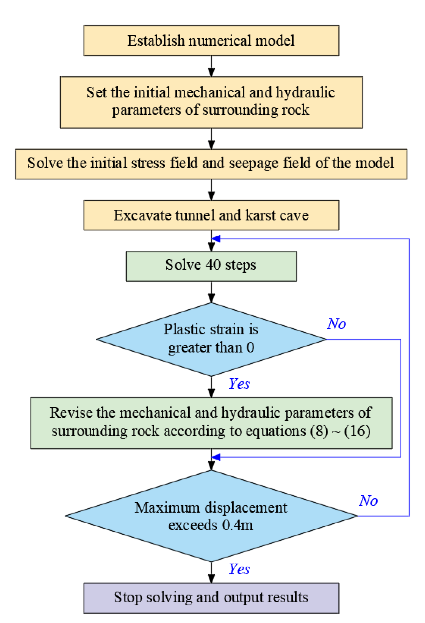 Sustainability 14 09589 g008