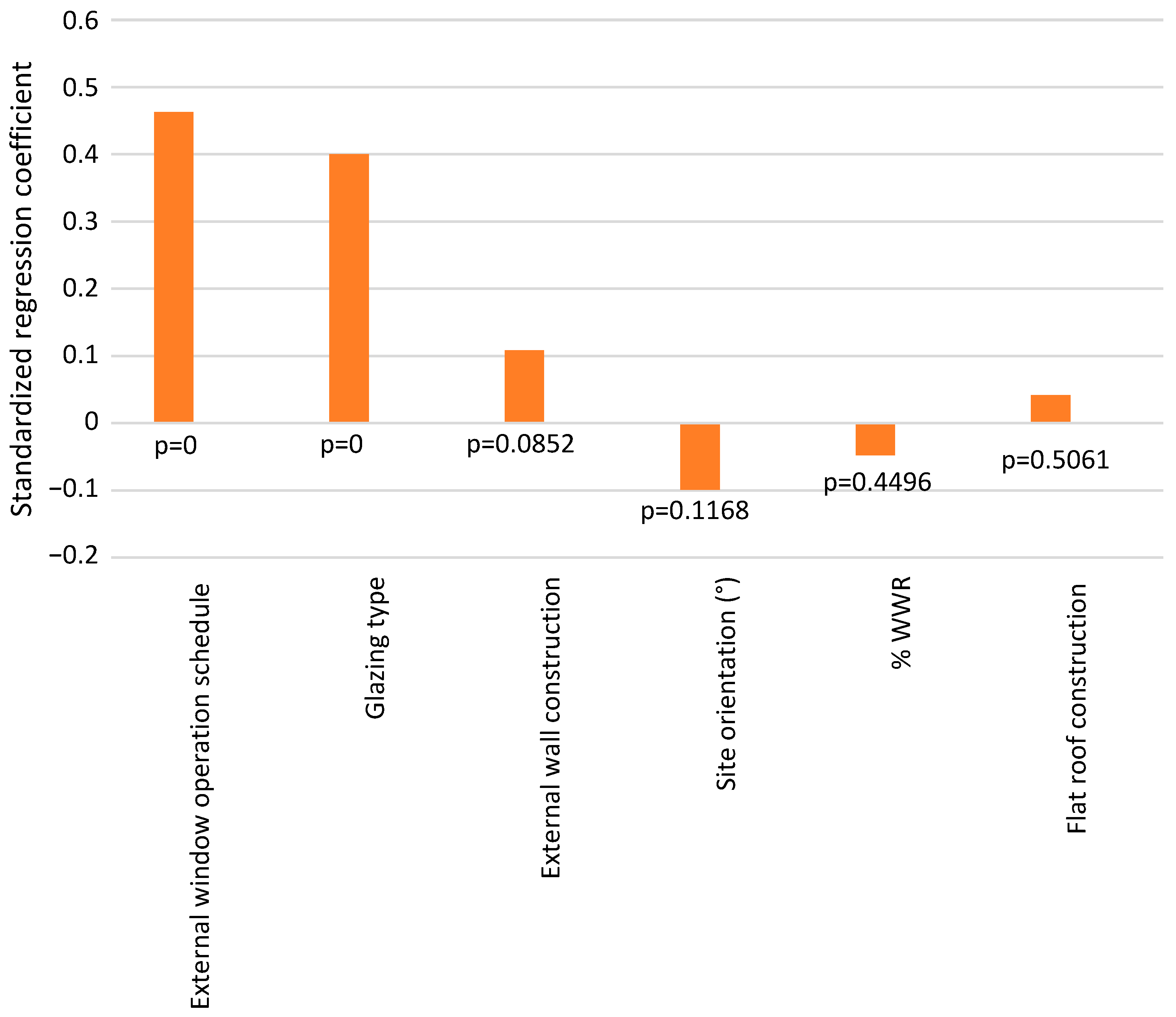 Sustainability 14 09591 g002 Sustainability 14 09591 g002