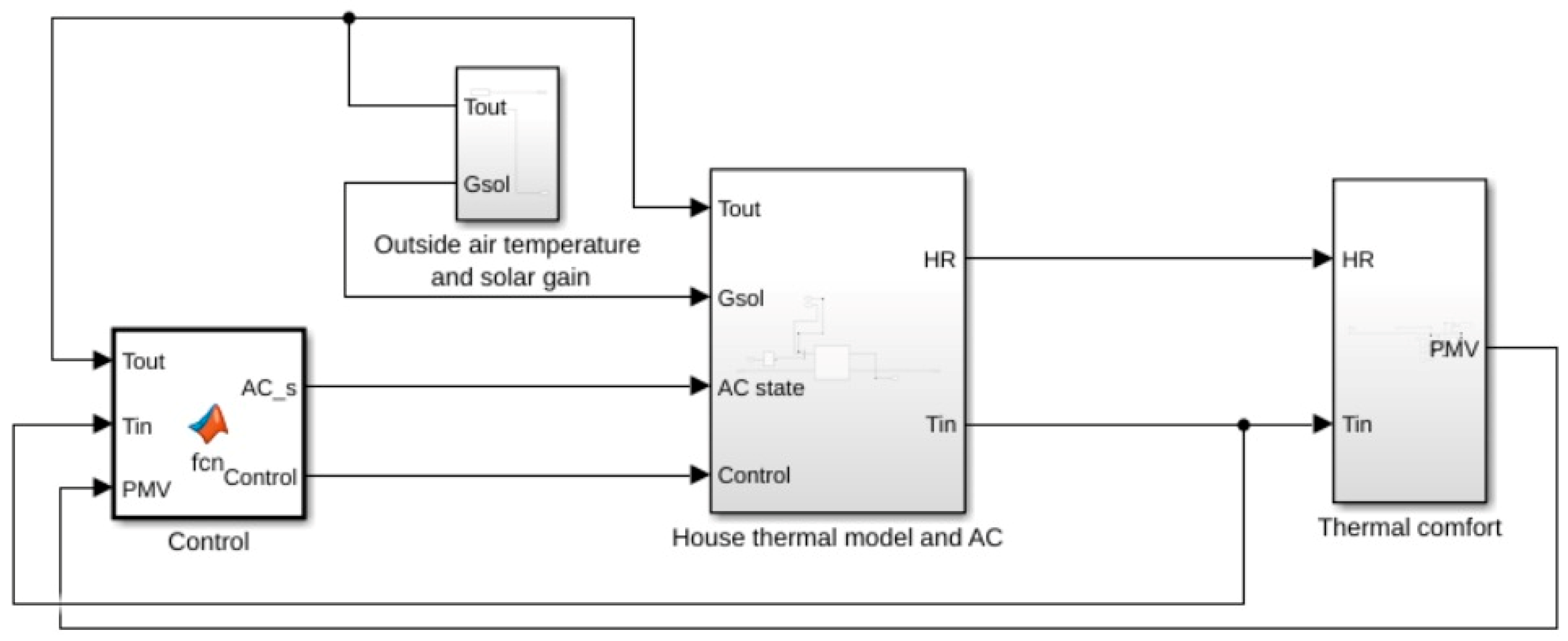 Sustainability 14 09591 g004 Sustainability 14 09591 g004