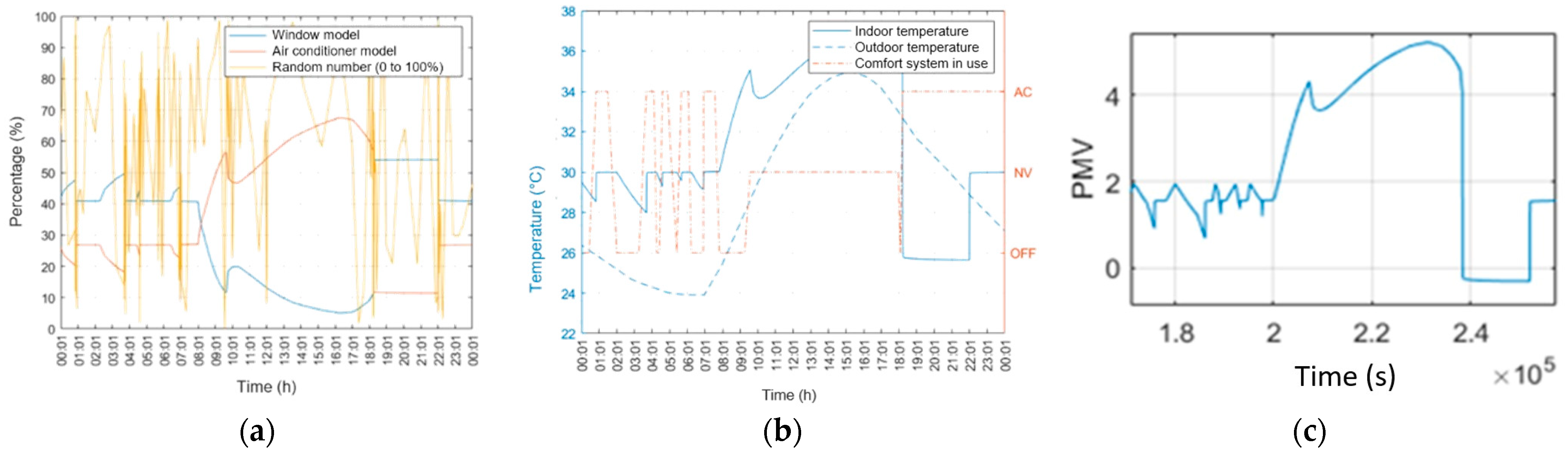 Sustainability 14 09591 g008 Sustainability 14 09591 g008