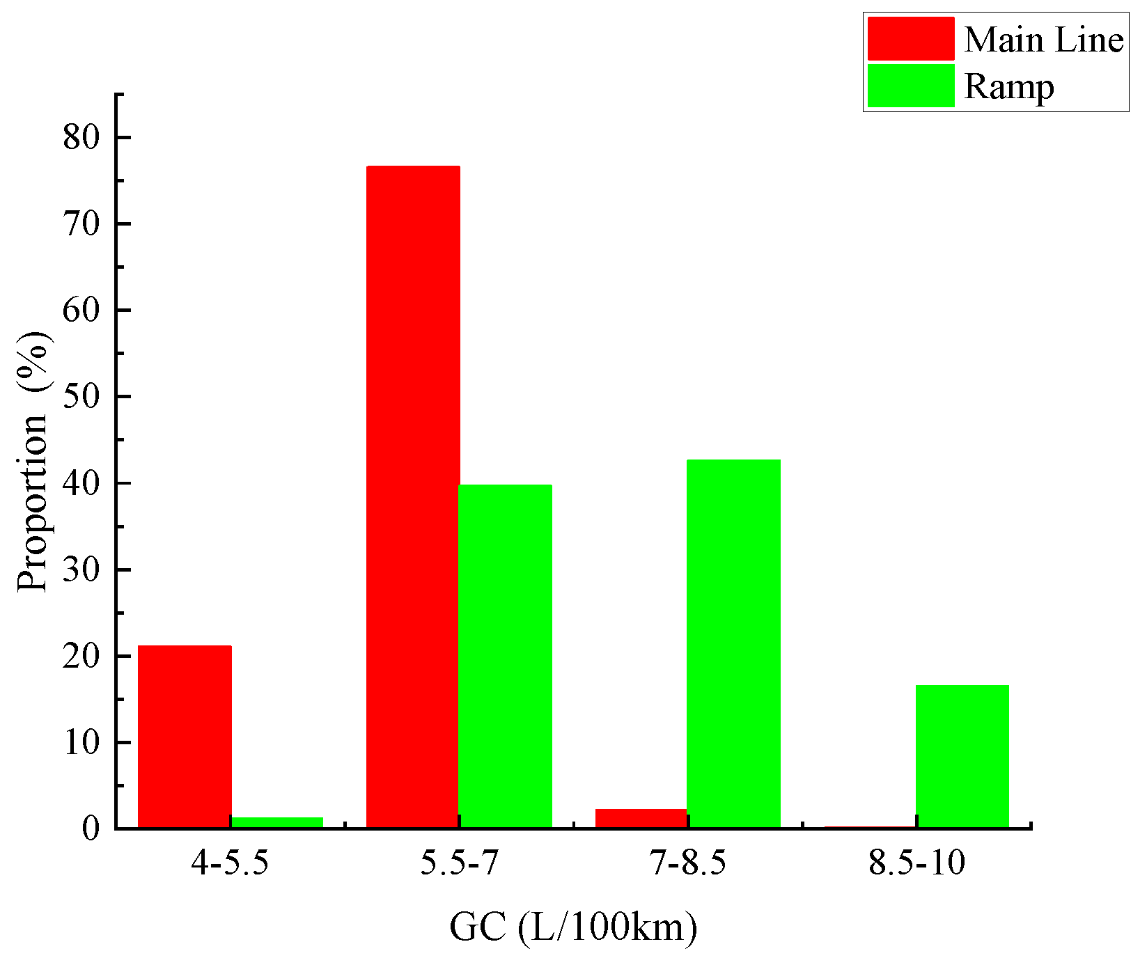 Sustainability 14 09592 g010