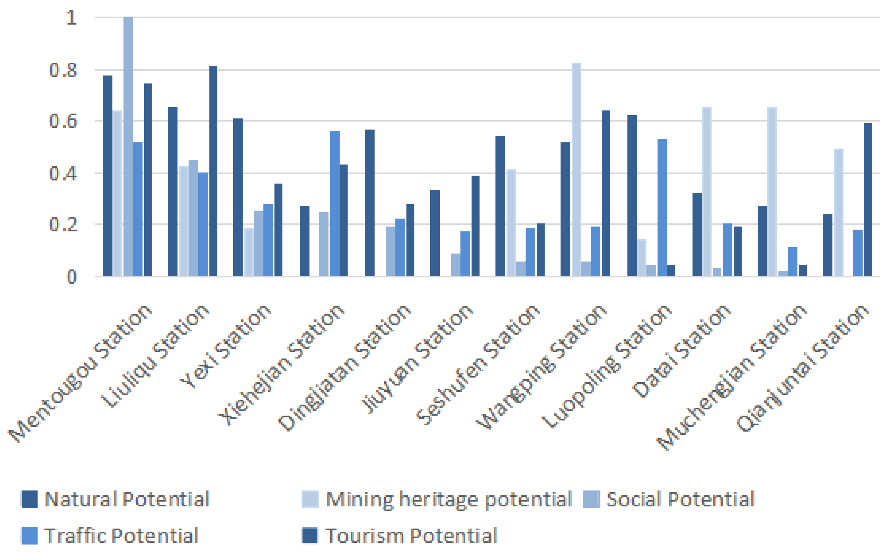 Sustainability 14 09594 g004 550