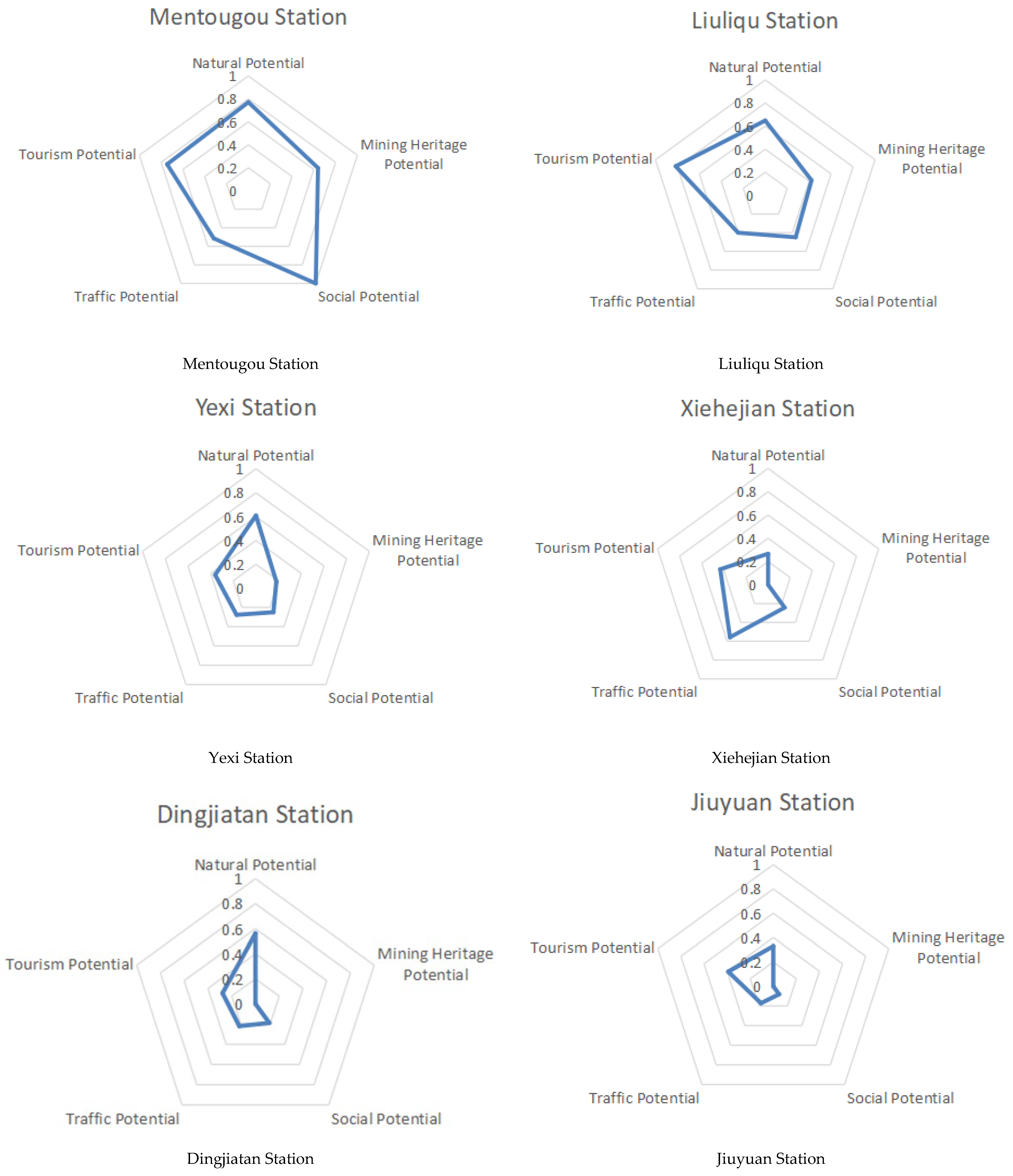 Sustainability 14 09594 g005a 550