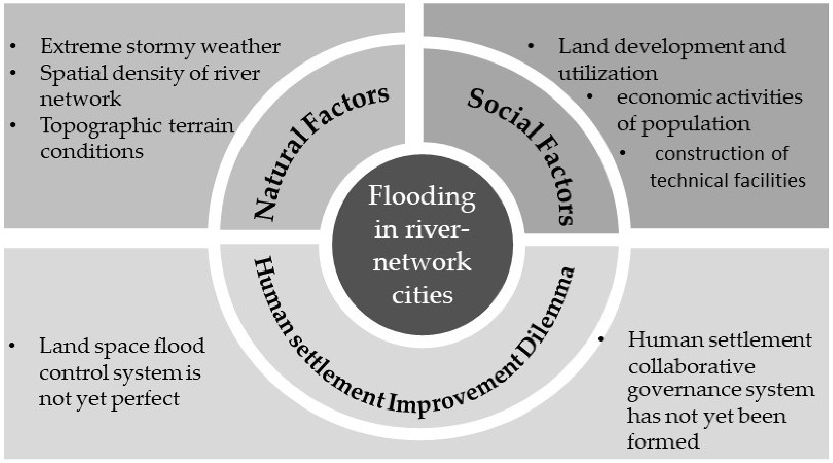 Sustainability 14 09595 g002