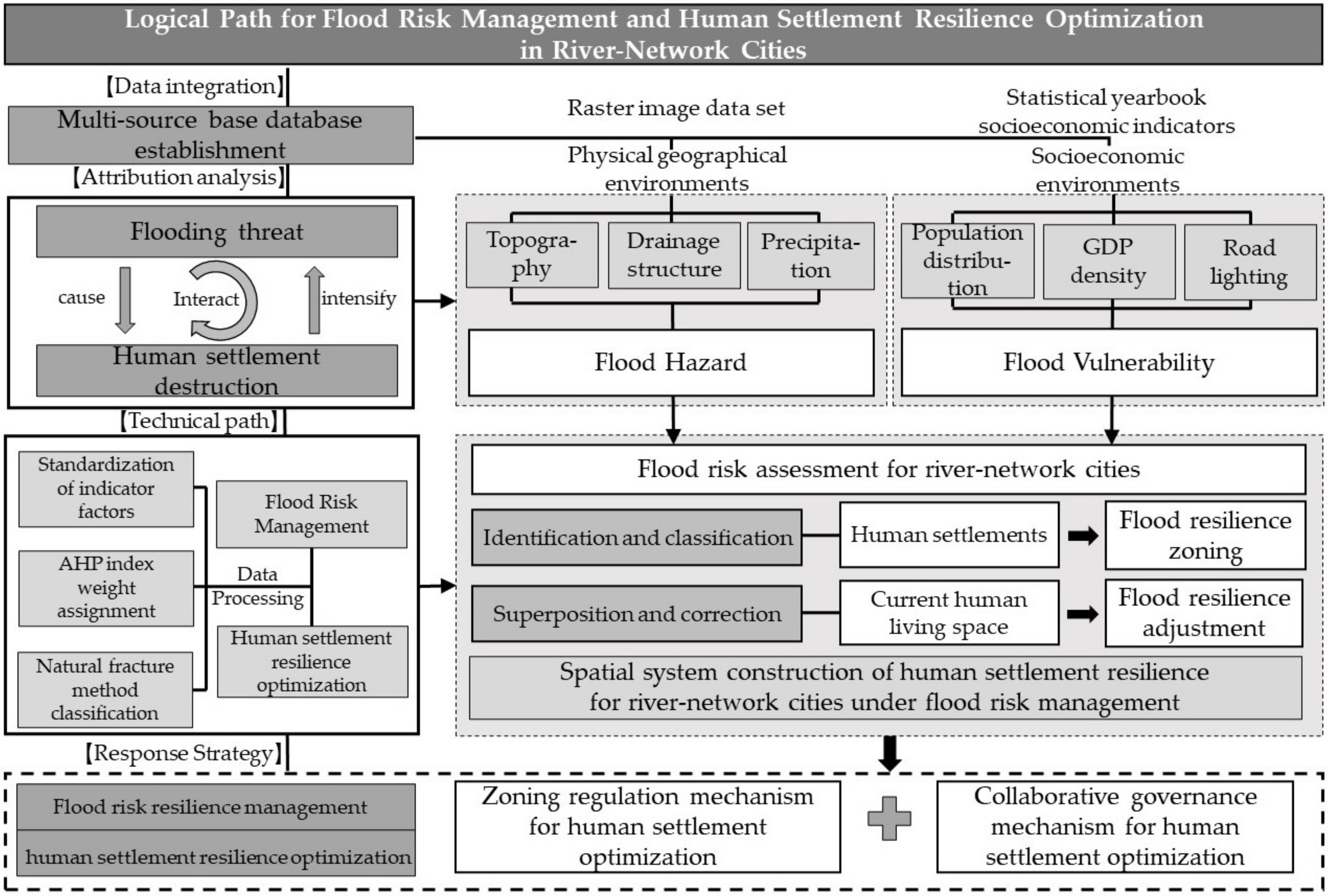 Sustainability 14 09595 g003