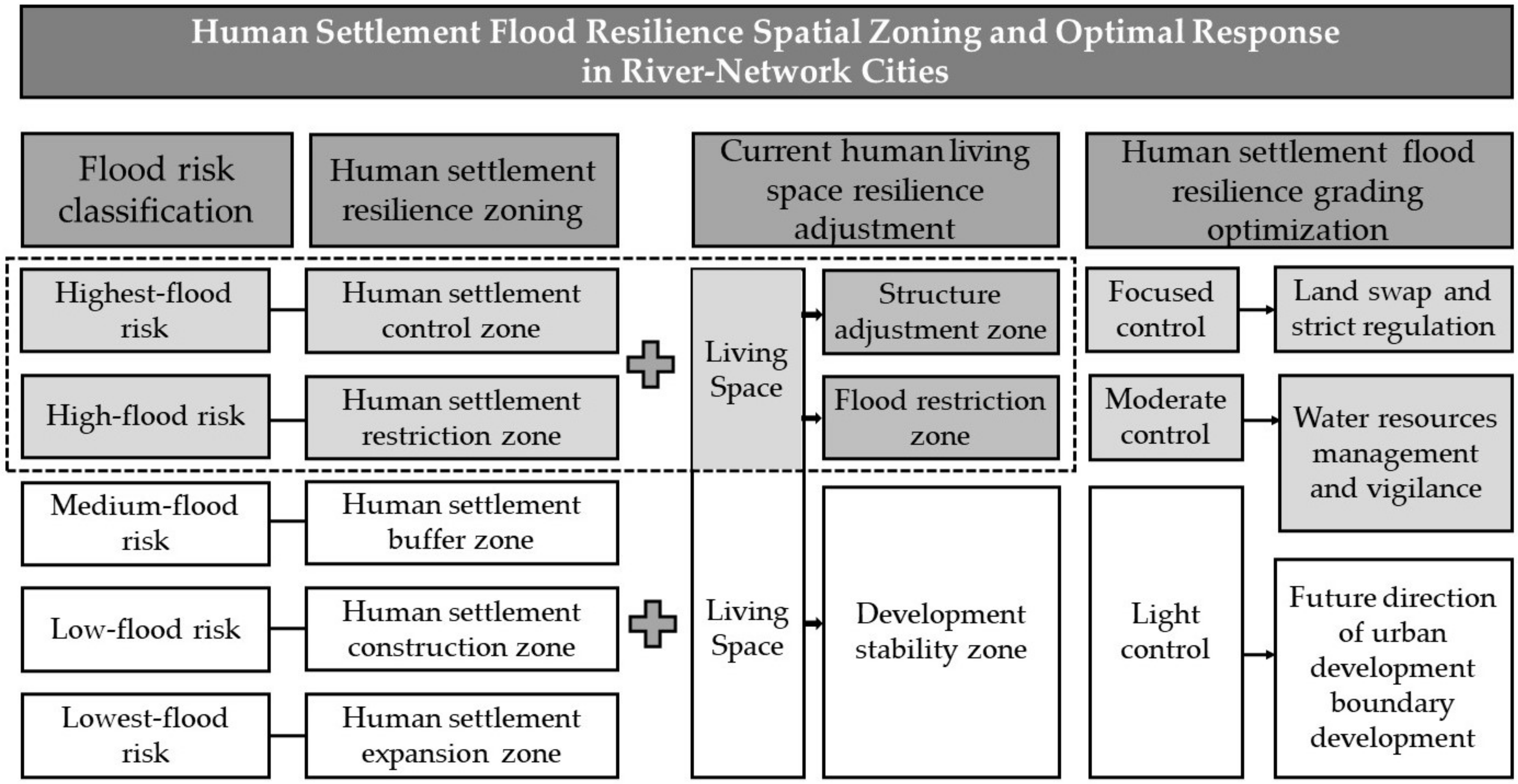 Sustainability 14 09595 g005