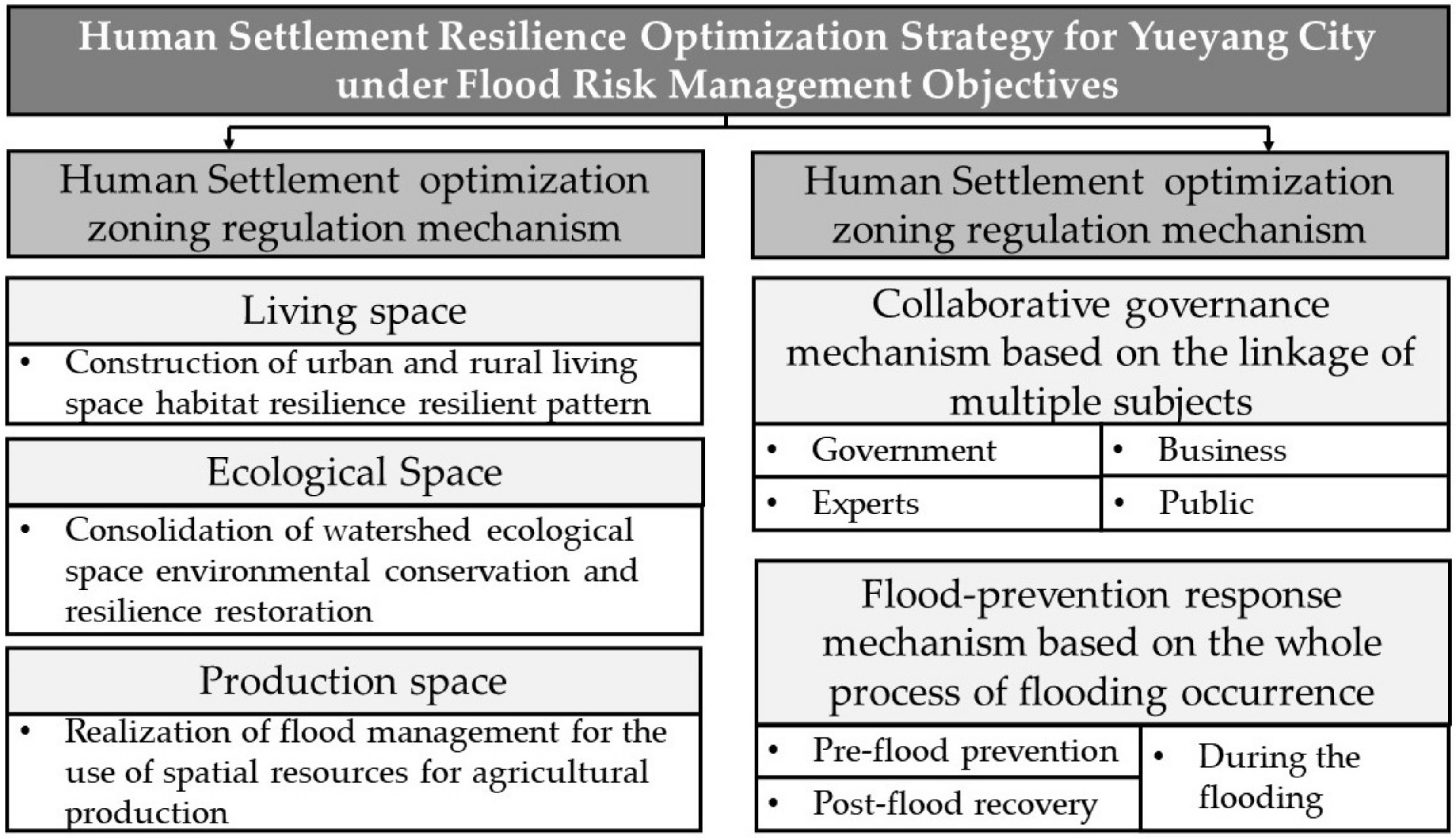 Sustainability 14 09595 g012