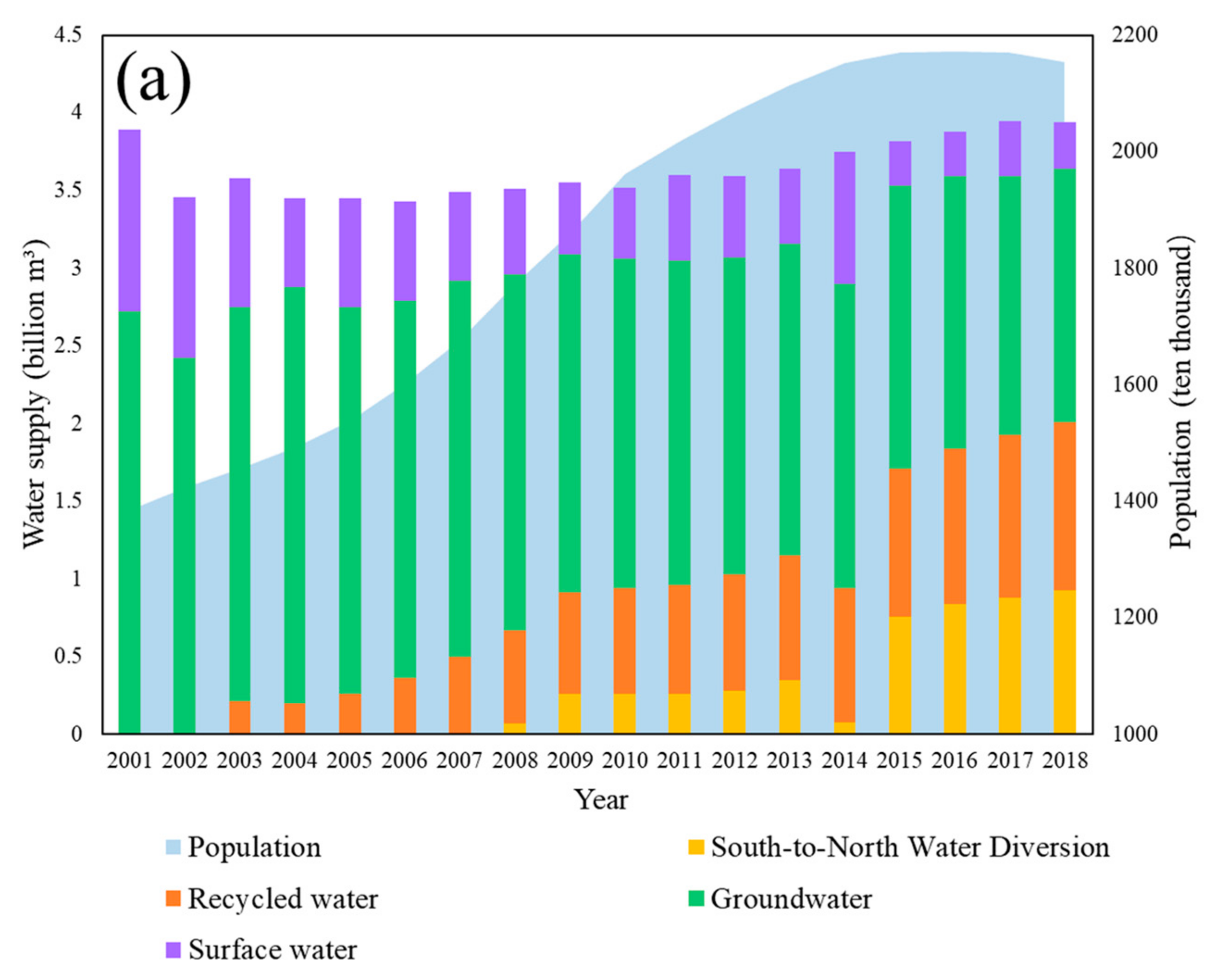 Sustainability 14 09596 g002a
