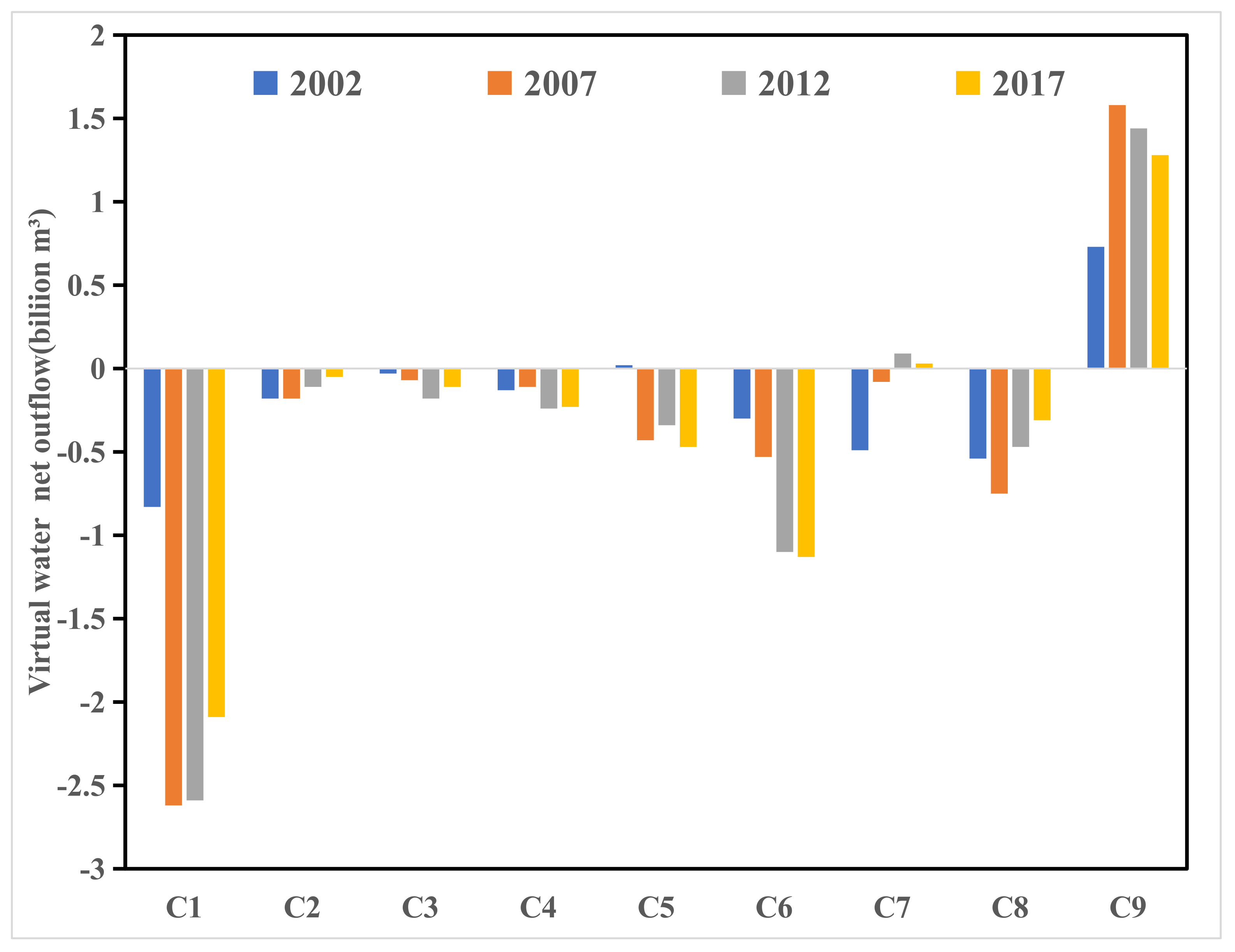 Sustainability 14 09596 g005
