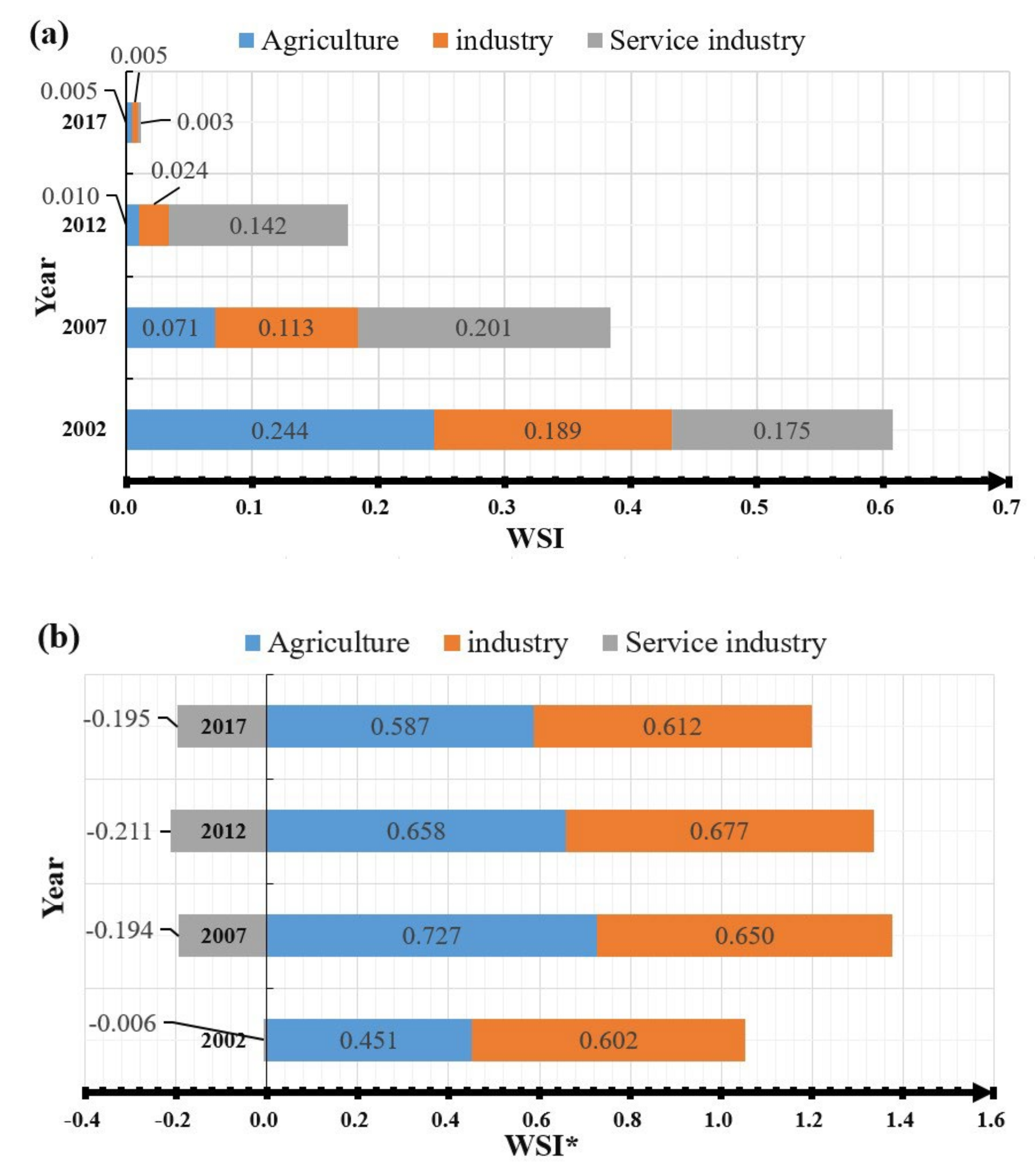 Sustainability 14 09596 g006