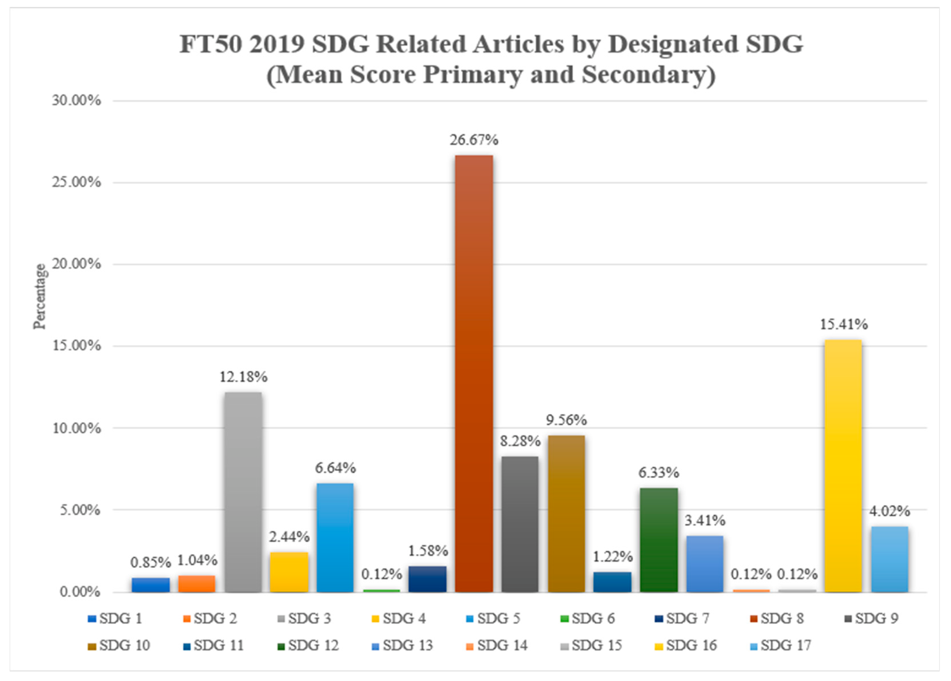 Sustainability 14 09598 g002 550
