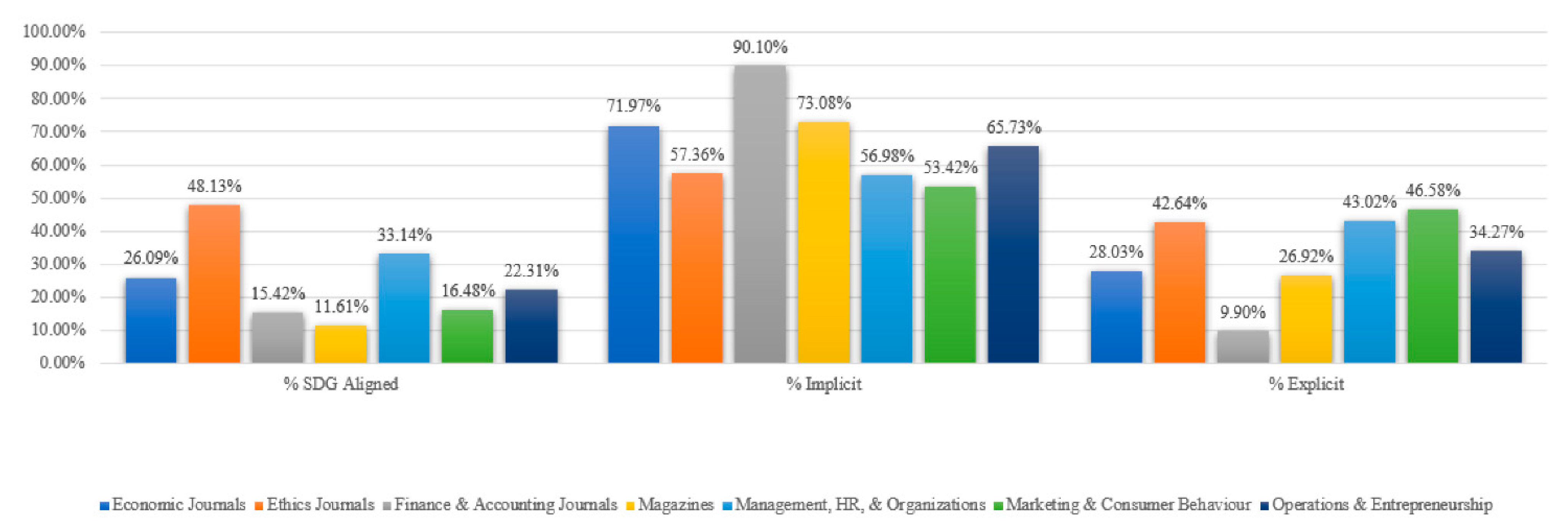 Sustainability 14 09598 g003 550