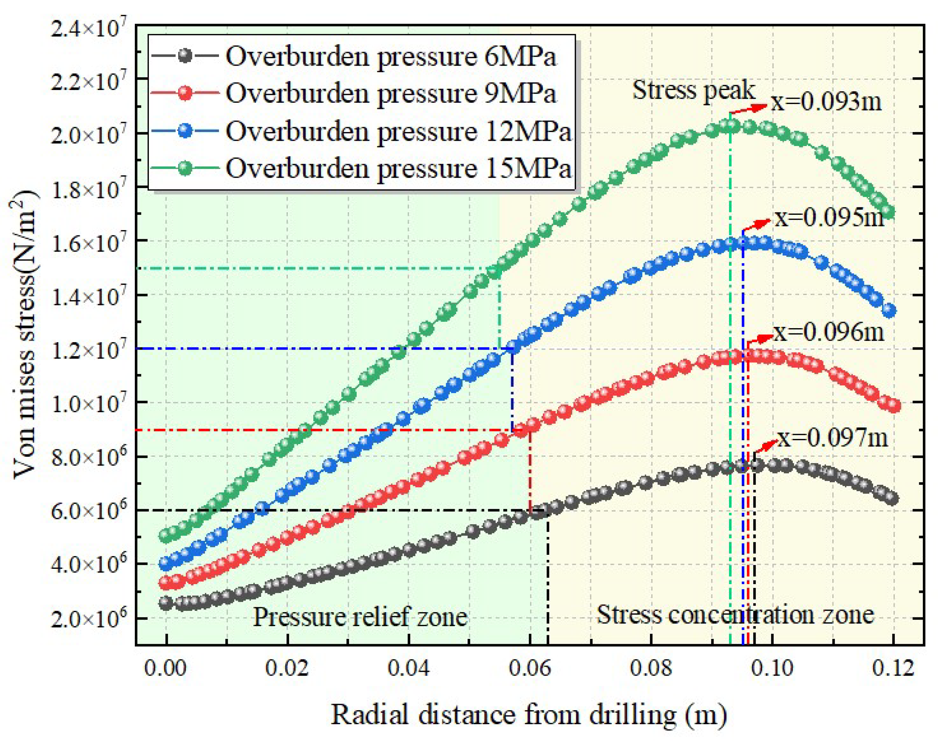 Sustainability 14 09599 g007
