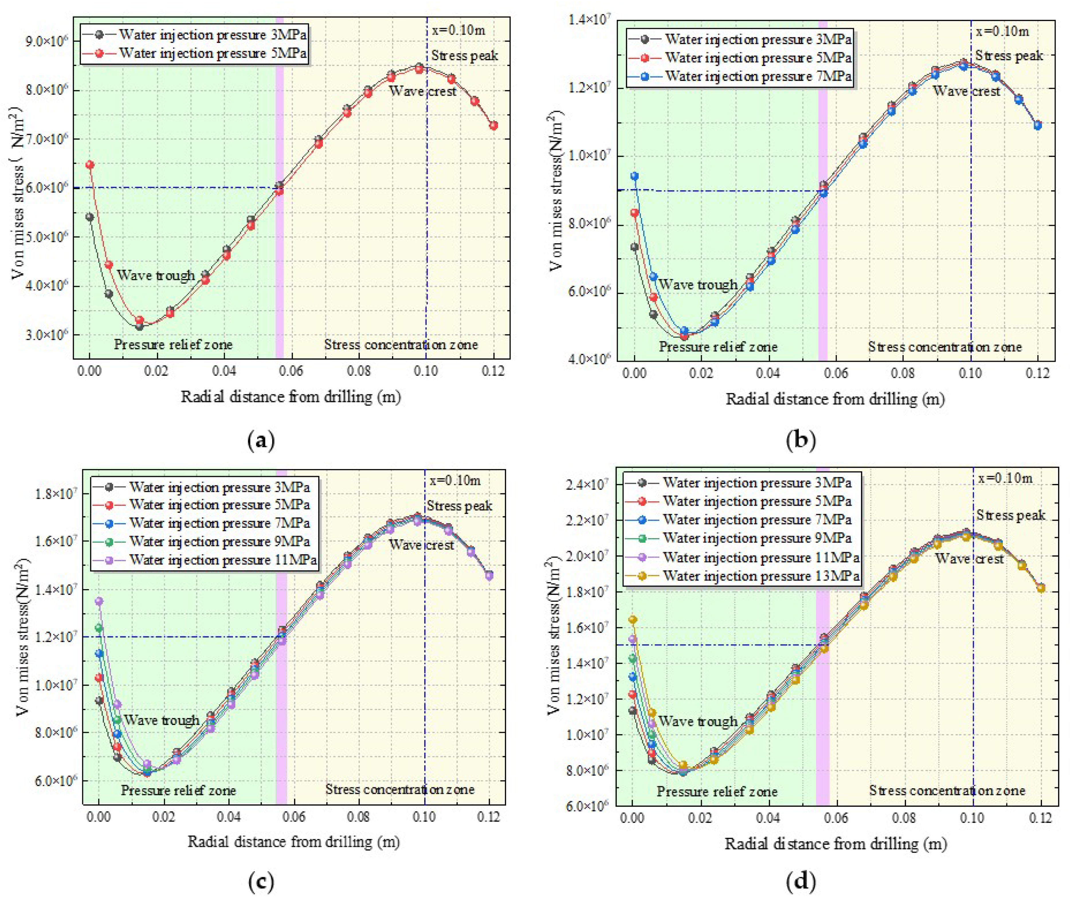 Sustainability 14 09599 g009