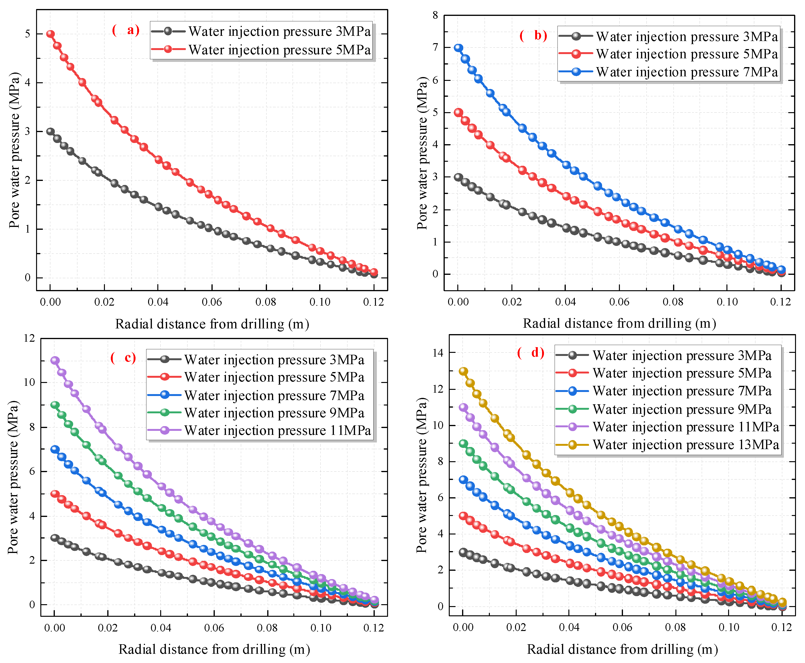 Sustainability 14 09599 g011