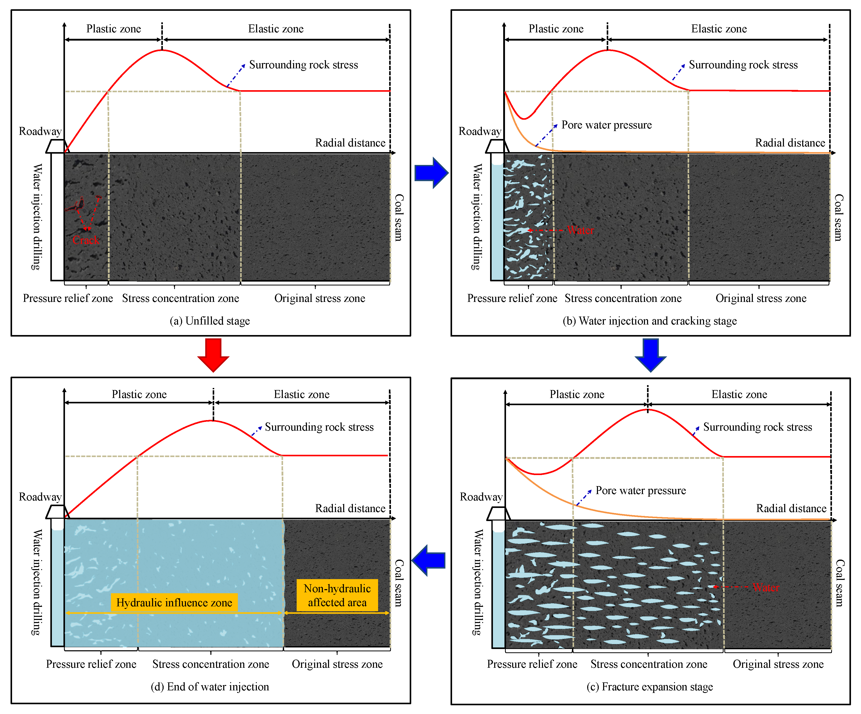 Sustainability 14 09599 g013