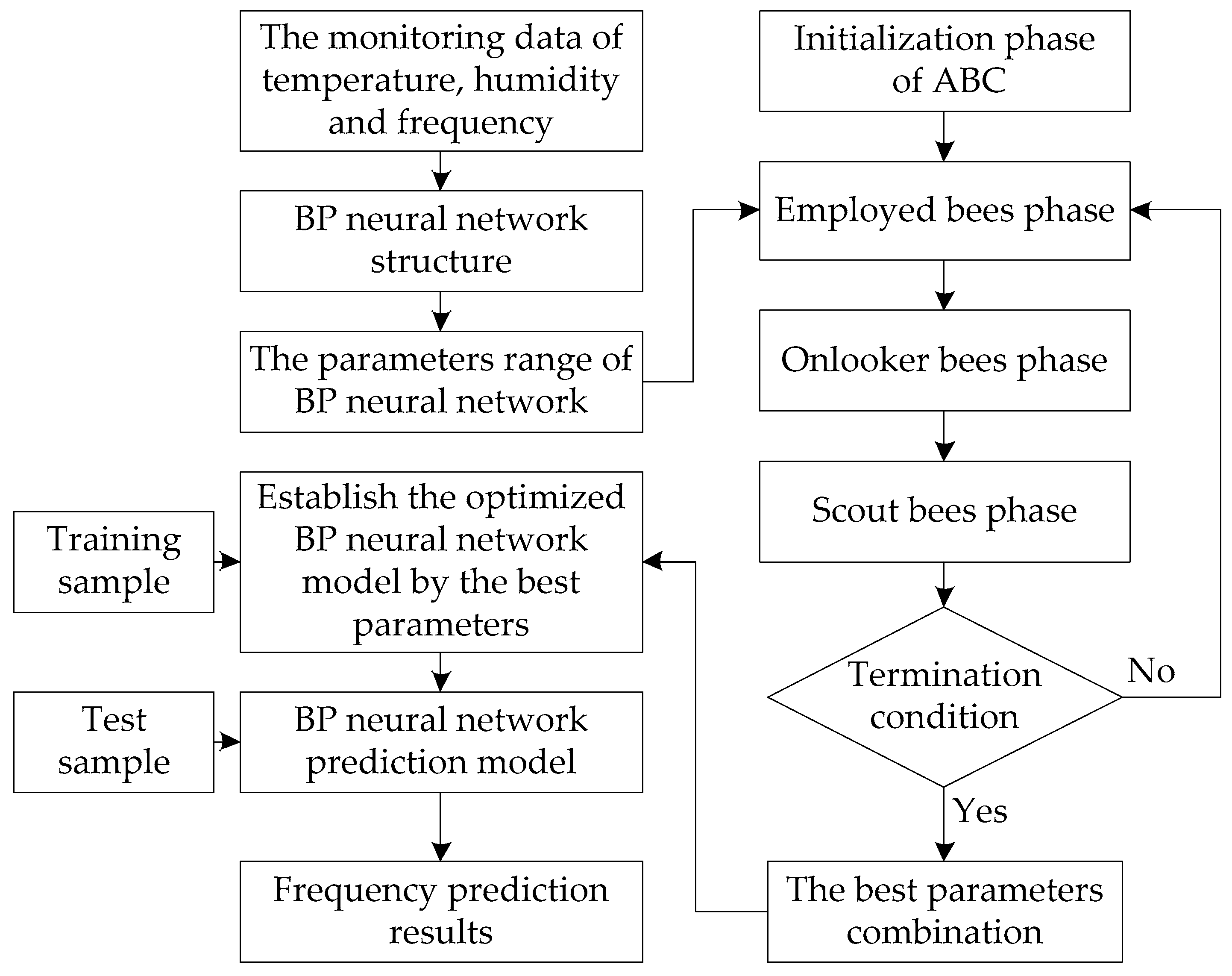 Sustainability 14 09600 g002