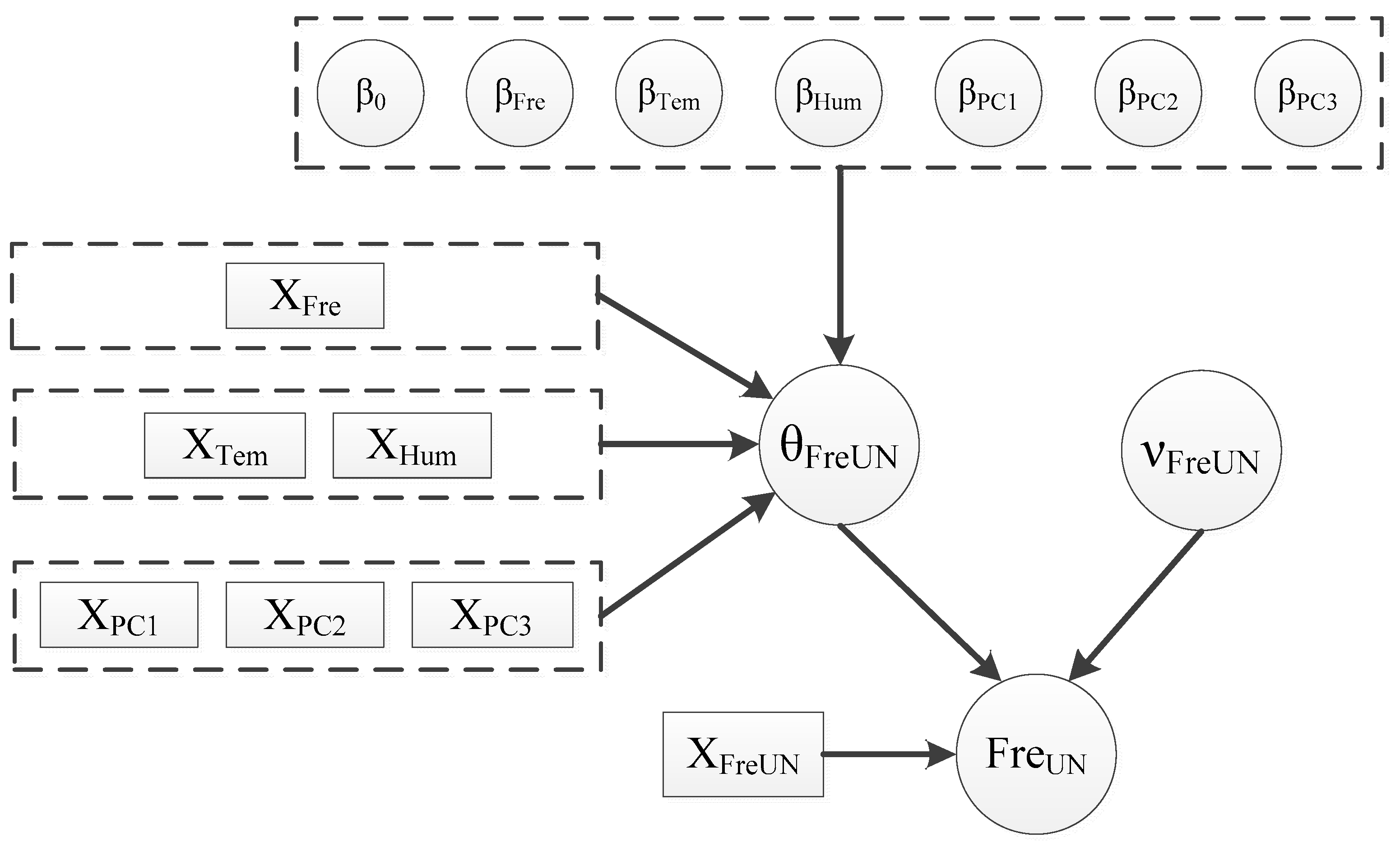 Sustainability 14 09600 g003