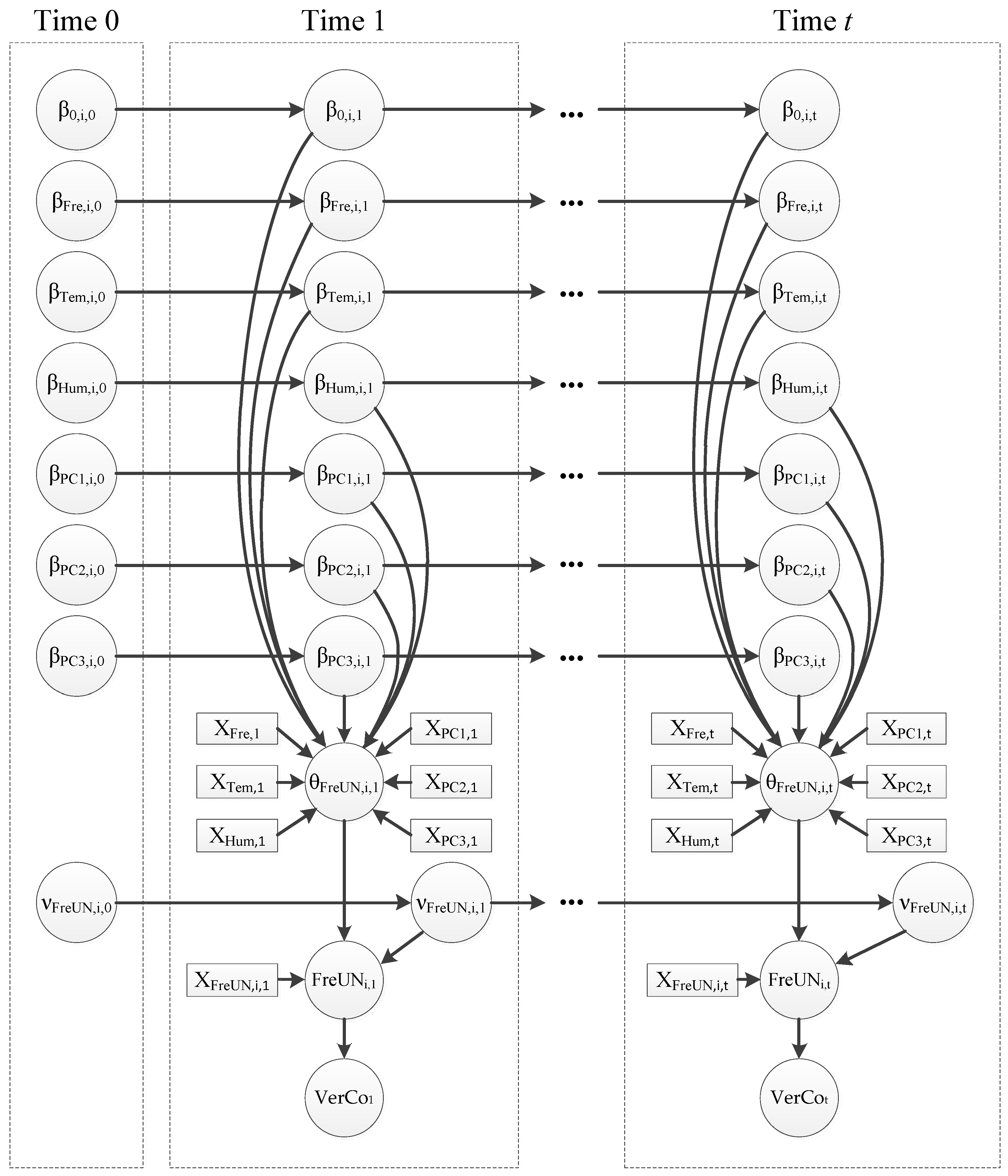 Sustainability 14 09600 g004