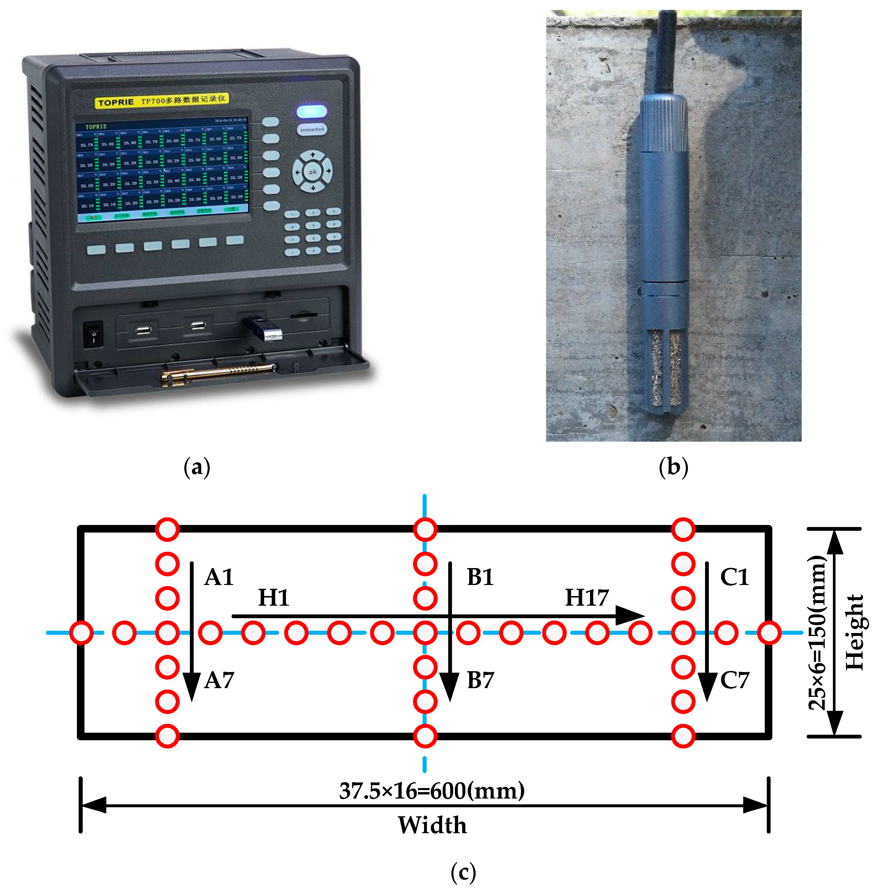Sustainability 14 09600 g007