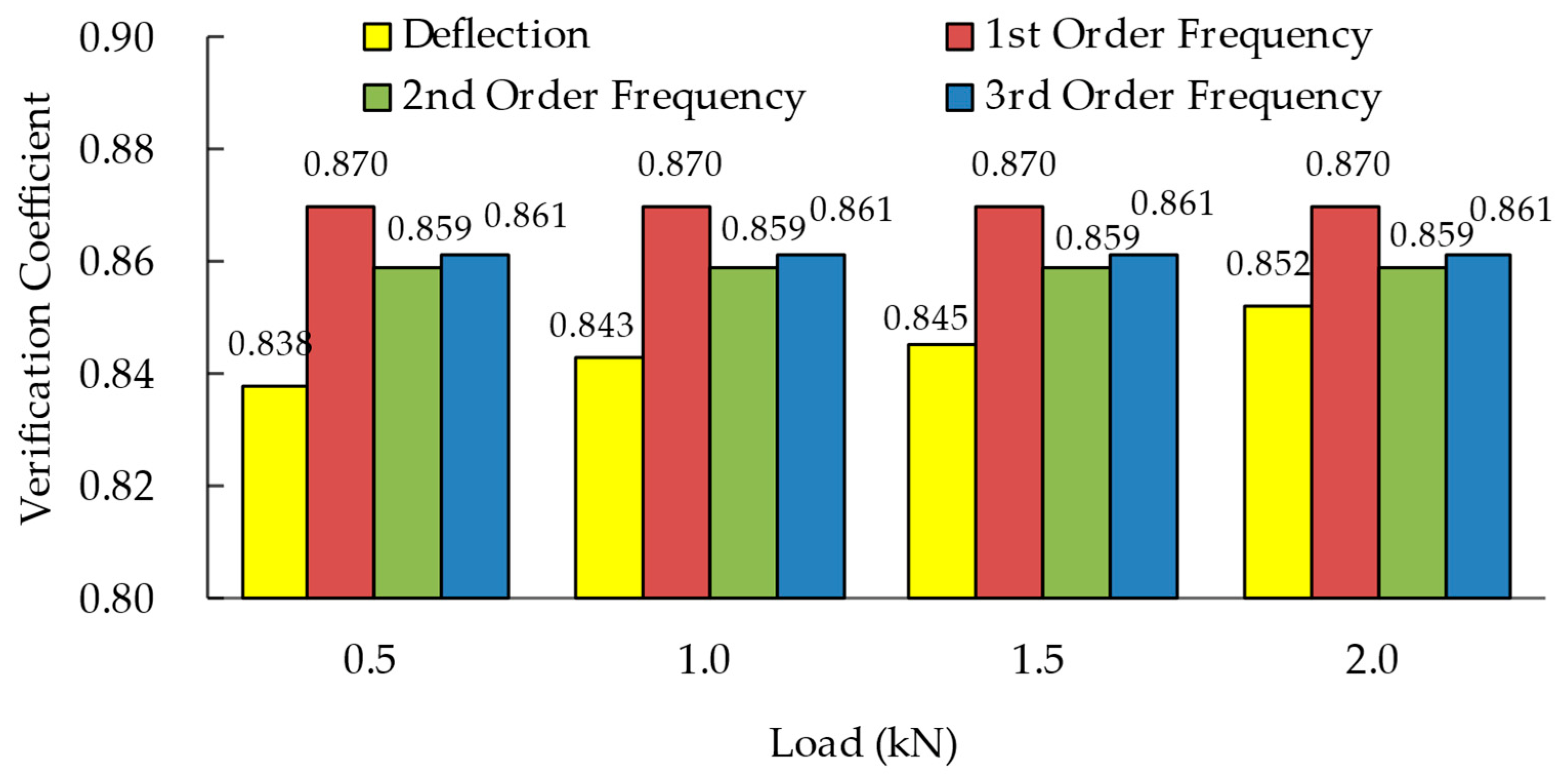 Sustainability 14 09600 g008