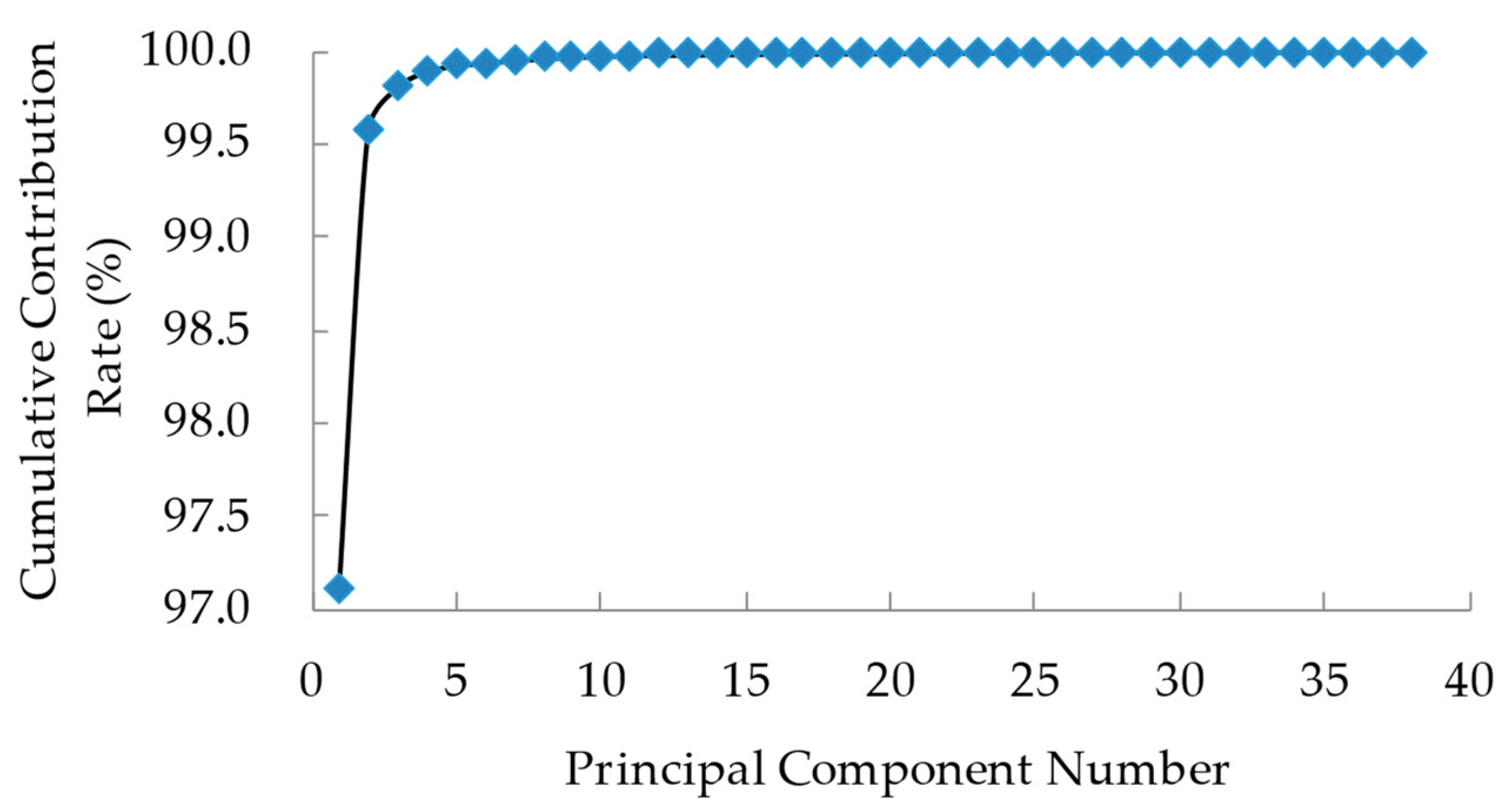 Sustainability 14 09600 g009