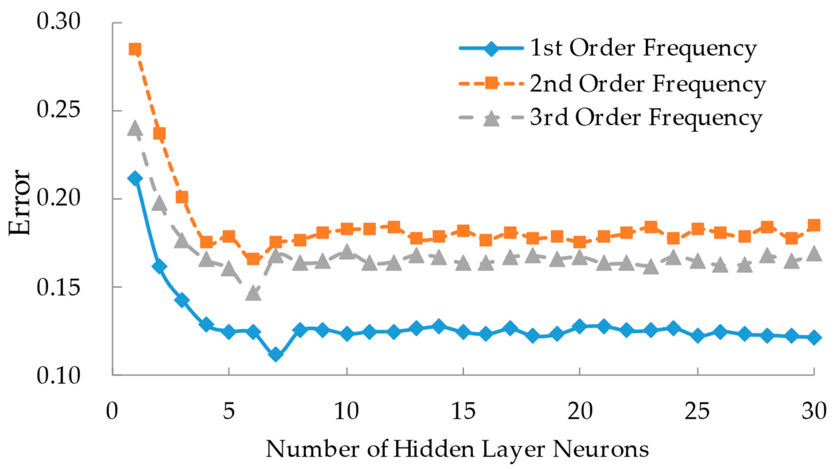 Sustainability 14 09600 g010