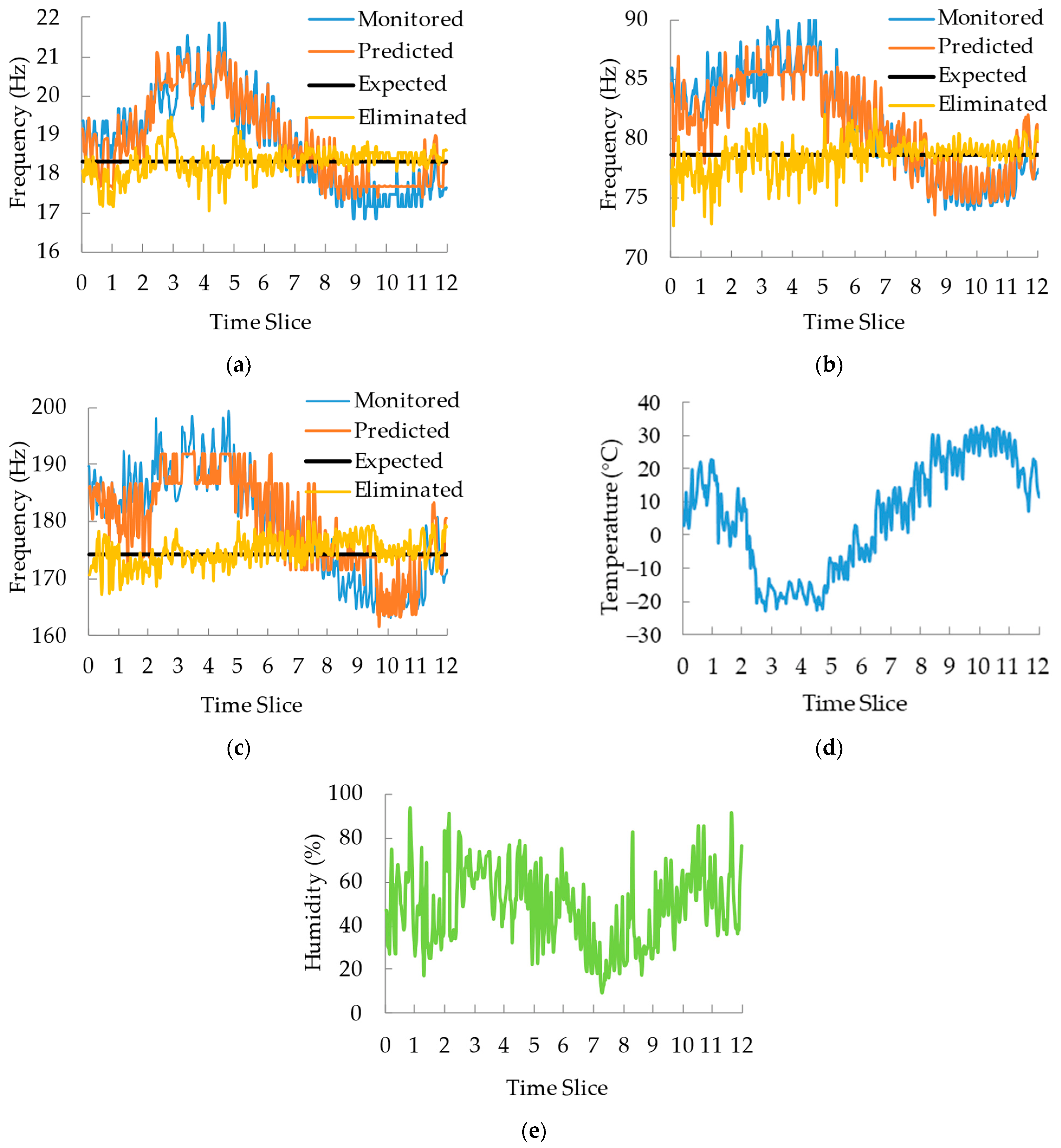 Sustainability 14 09600 g011