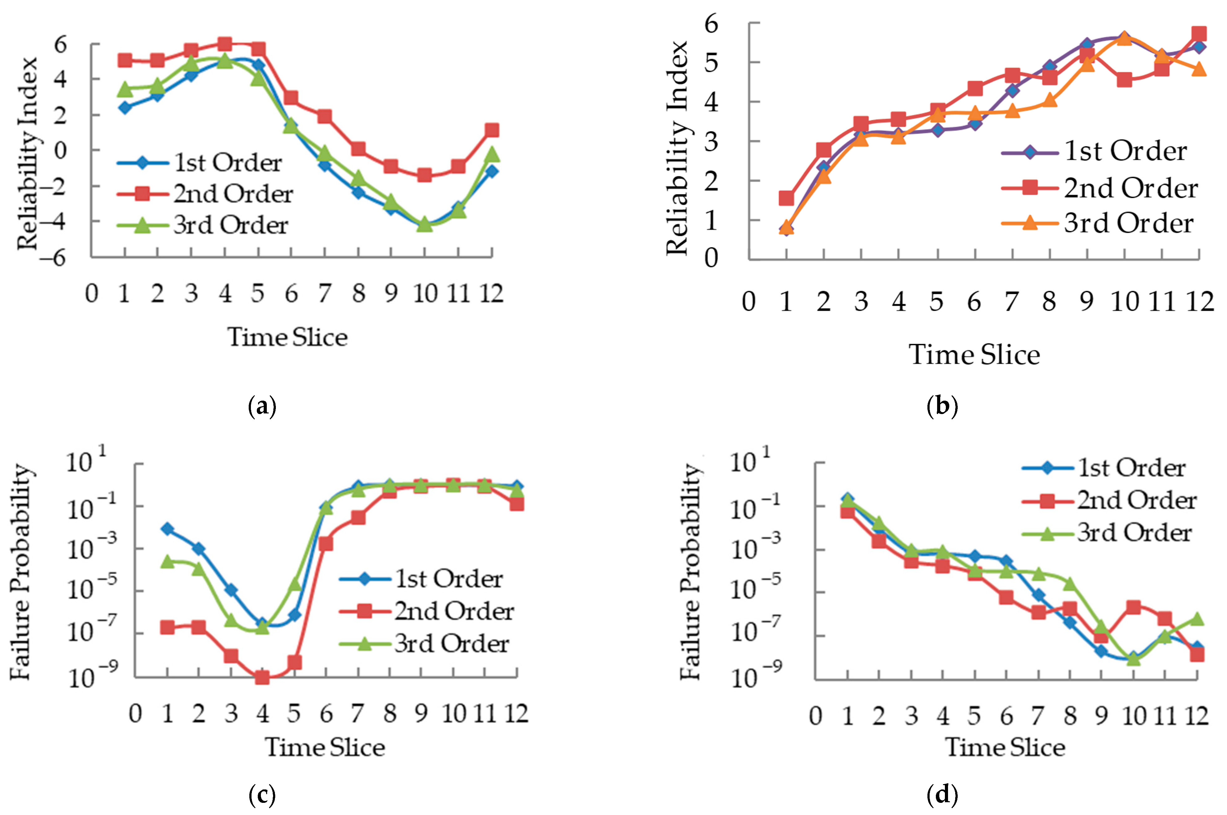 Sustainability 14 09600 g013