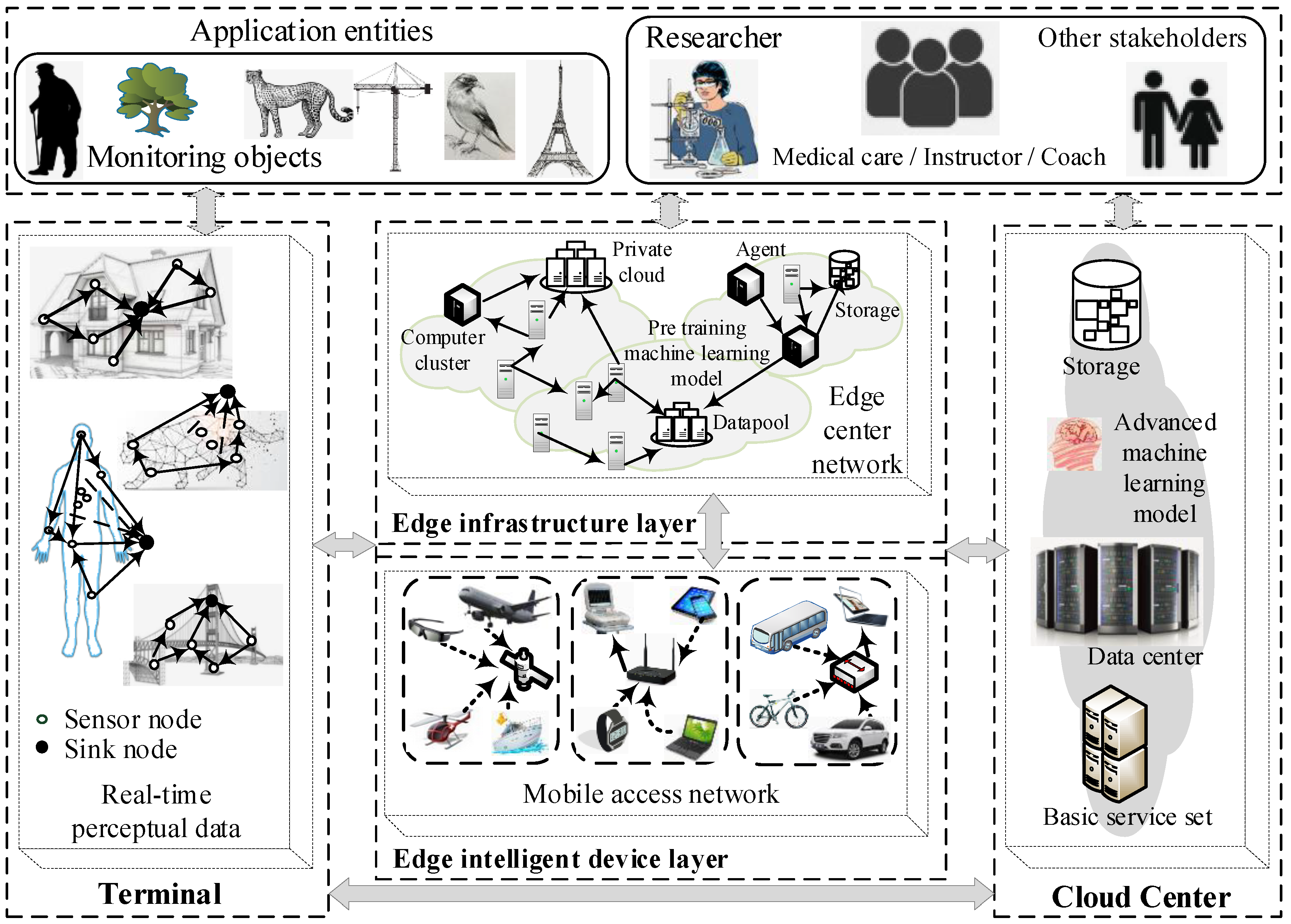 Sustainability 14 09602 g001
