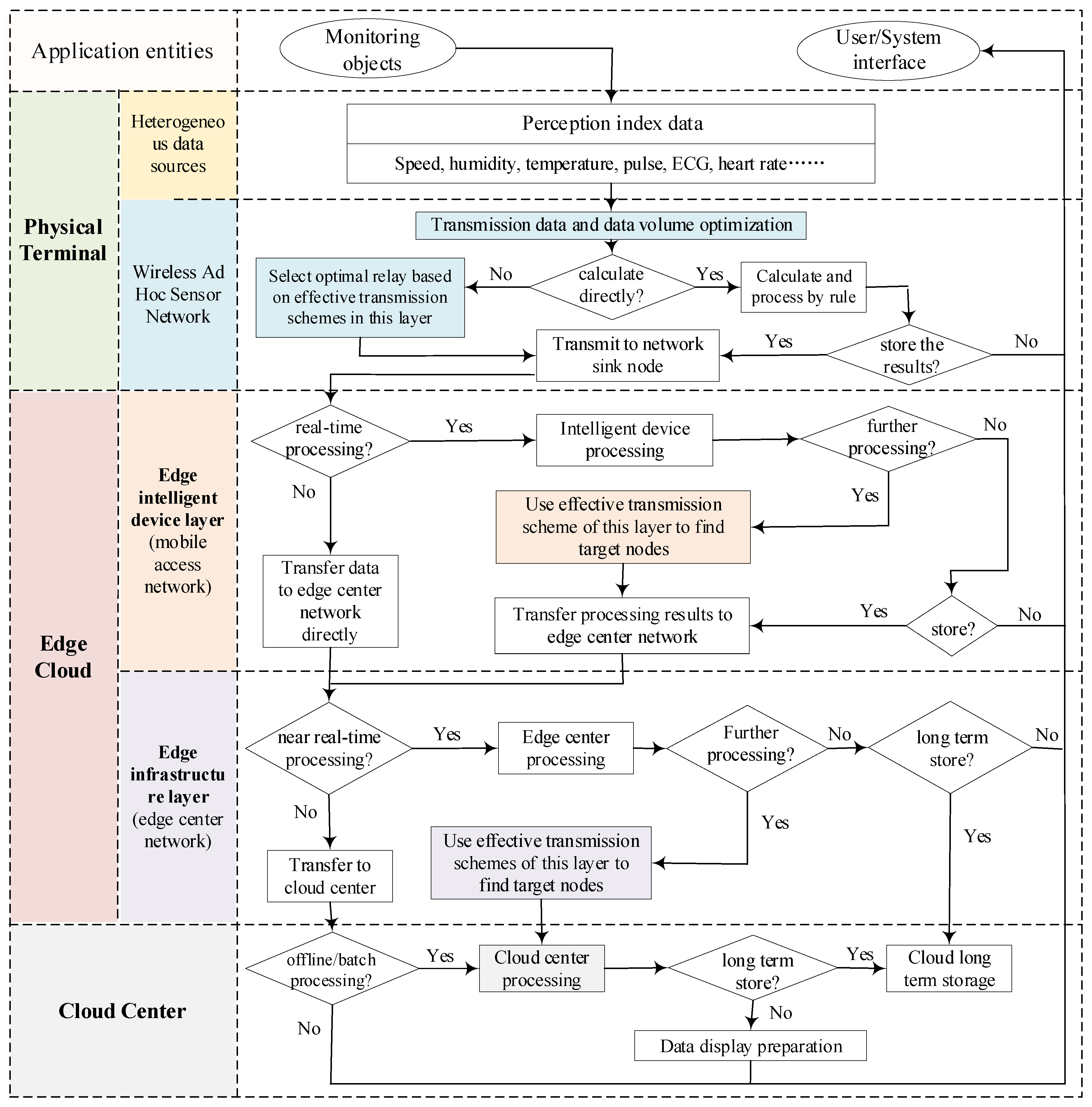 Sustainability 14 09602 g002