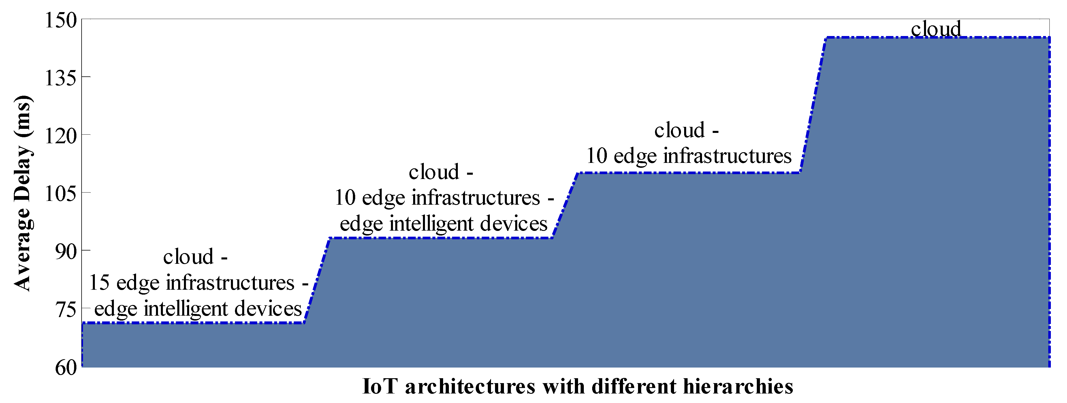 Sustainability 14 09602 g005
