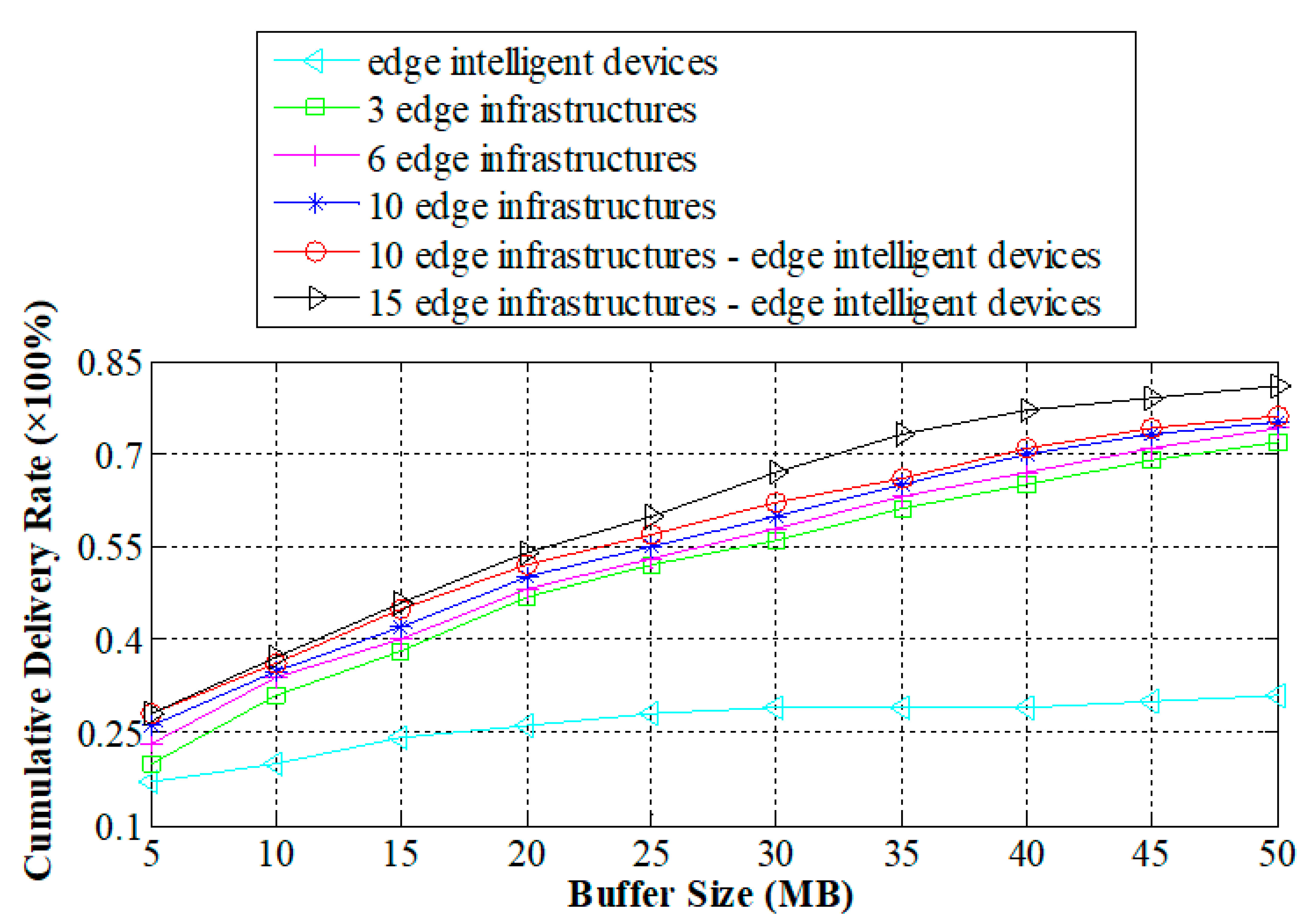 Sustainability 14 09602 g006