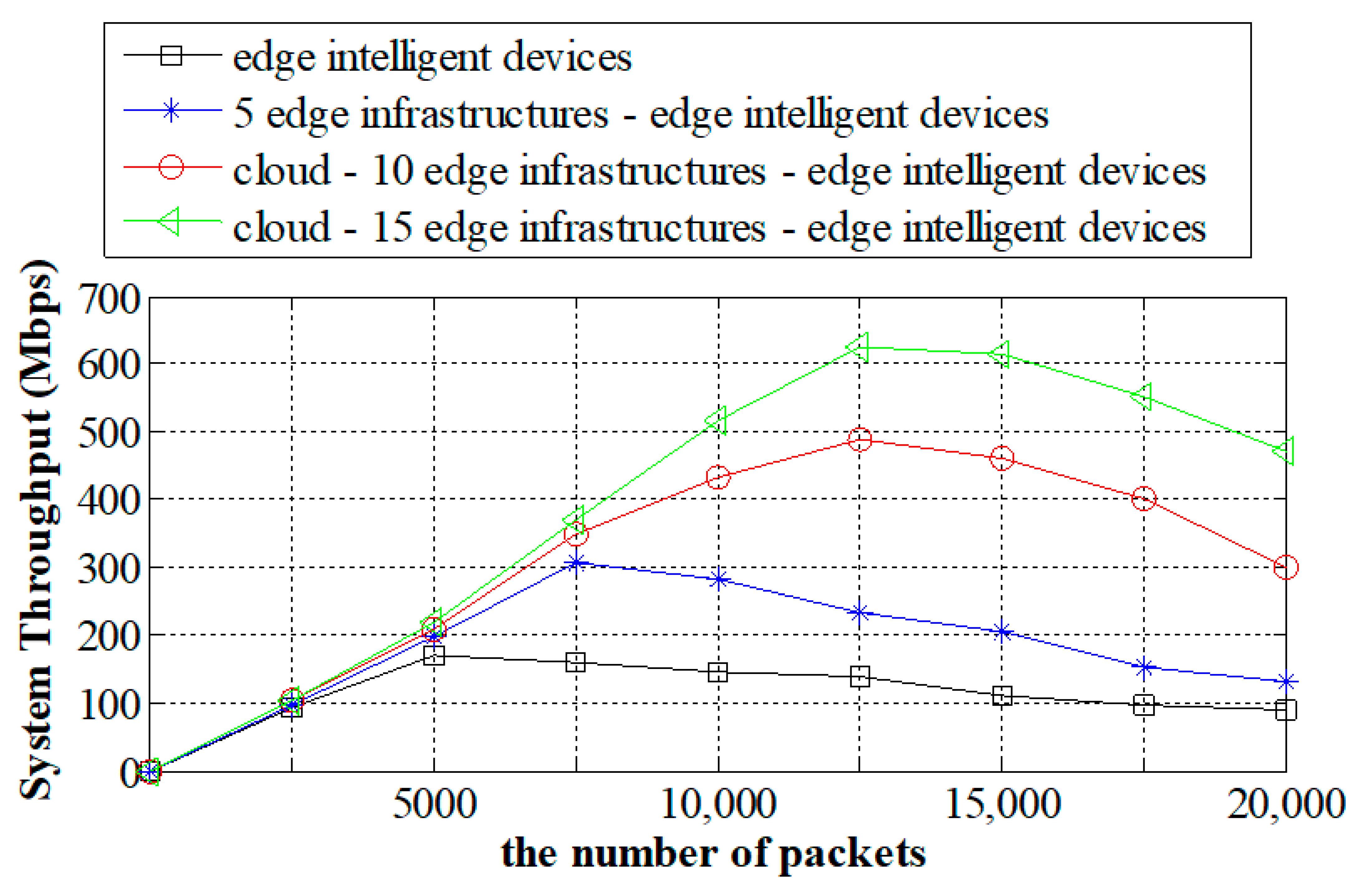 Sustainability 14 09602 g007