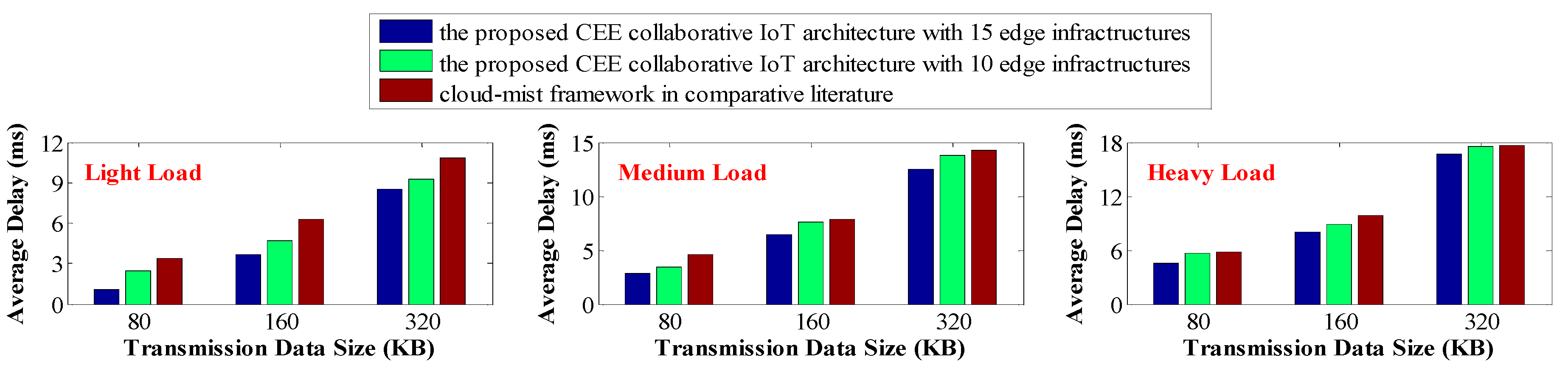 Sustainability 14 09602 g008