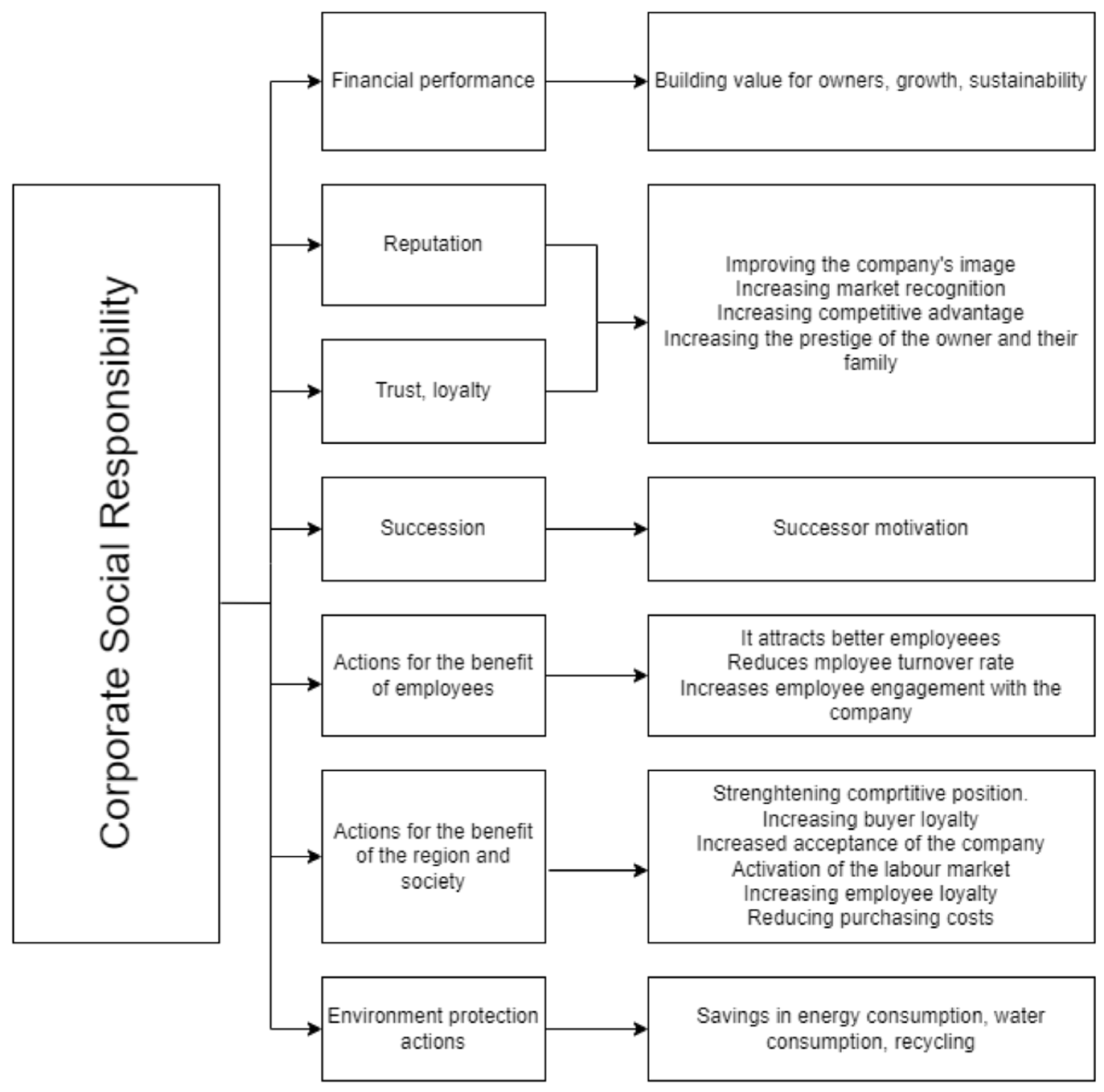 Sustainability 14 09603 g001 550