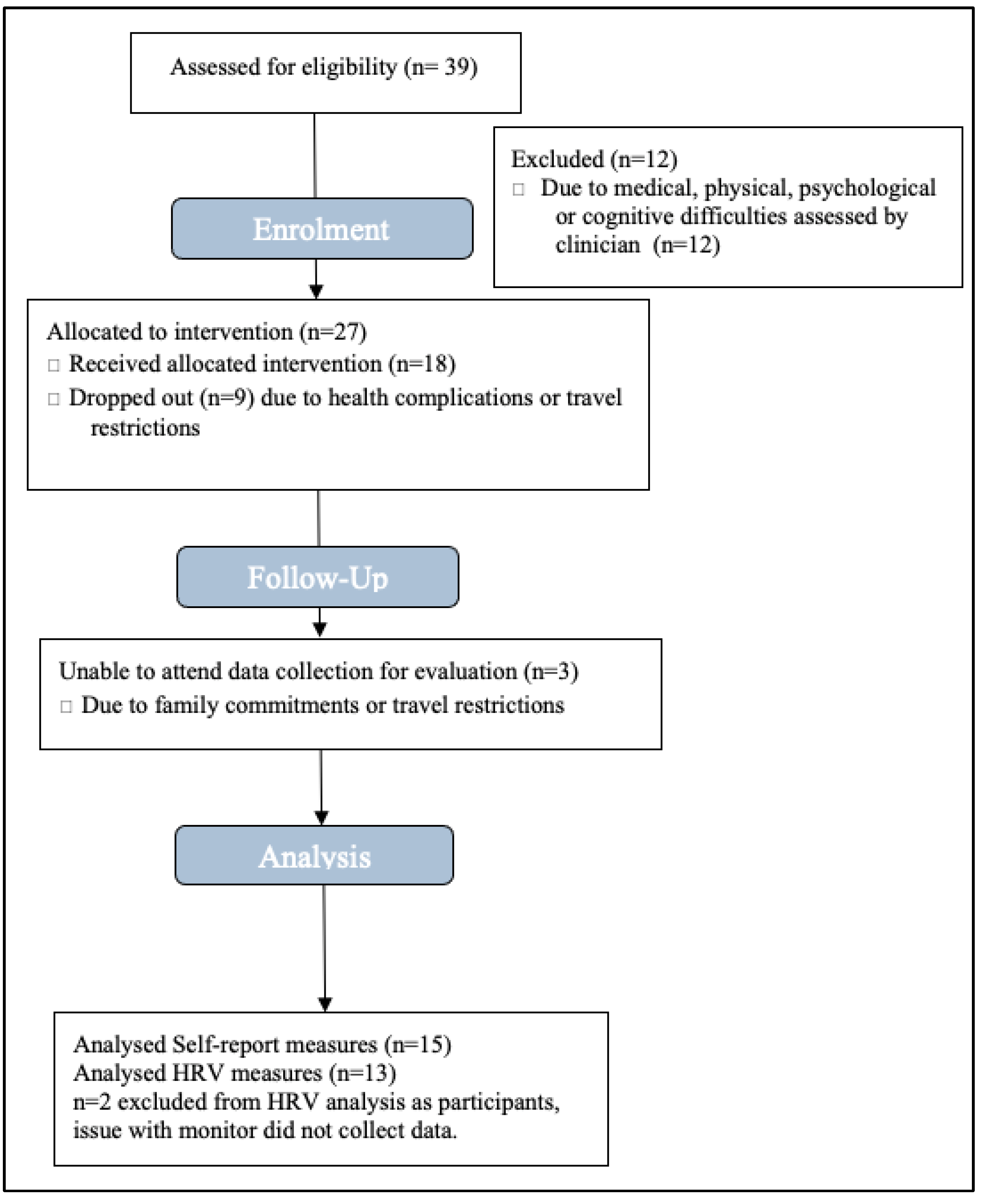 Sustainability 14 09605 g001