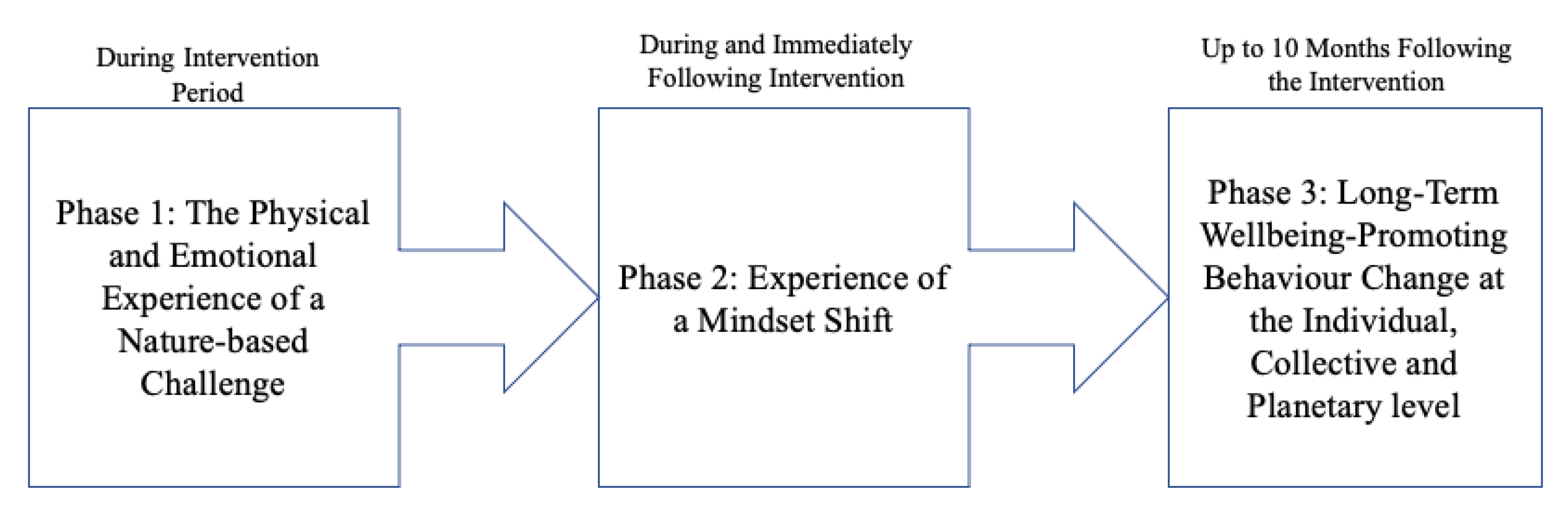 Sustainability 14 09605 g004