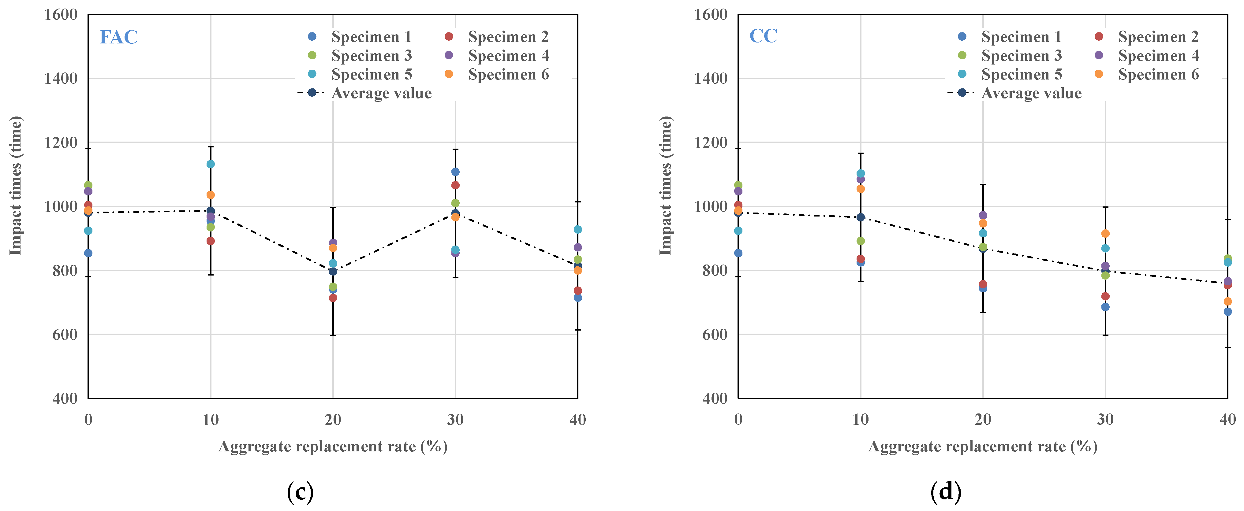 Sustainability 14 09606 g006b 550